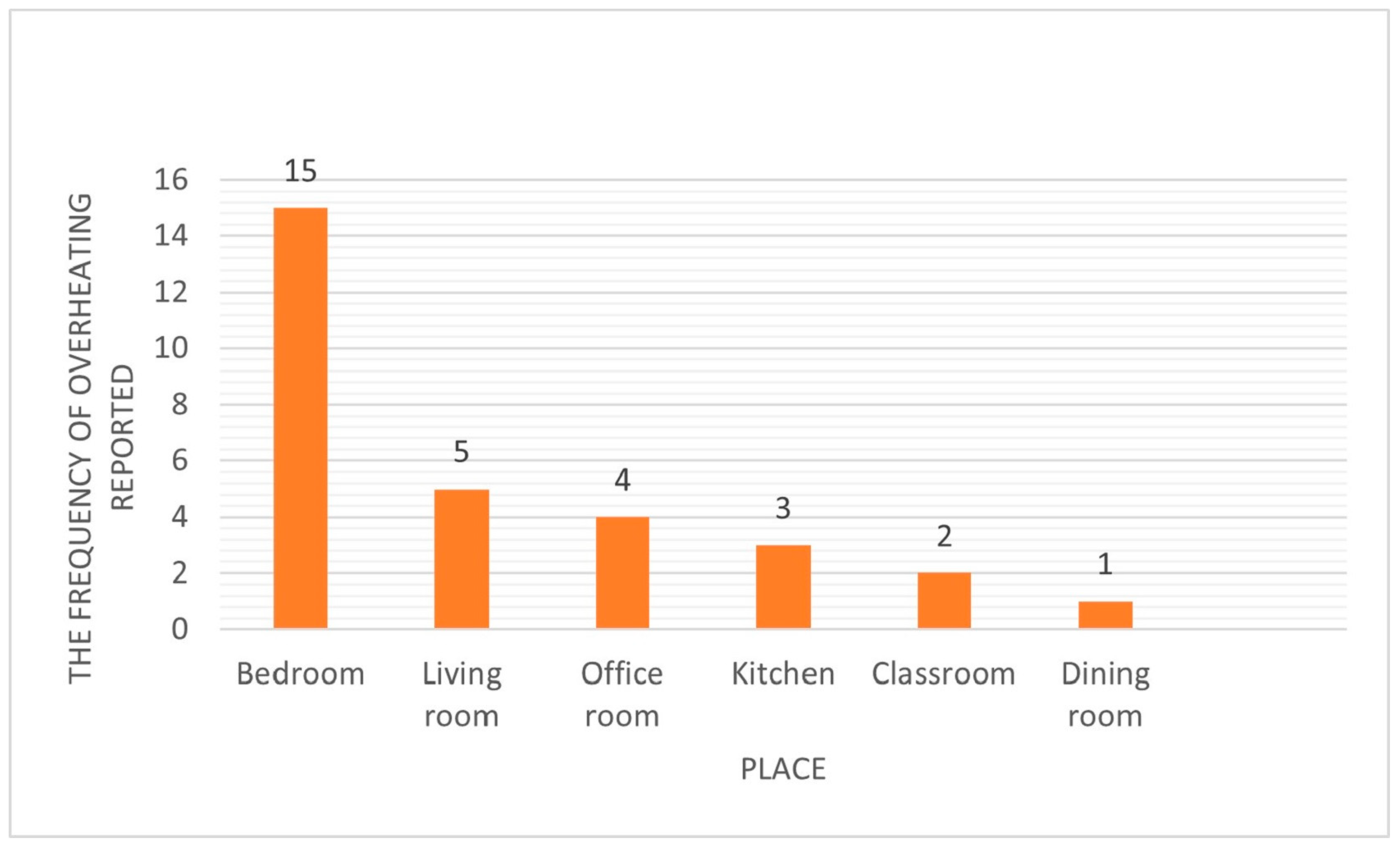 Buildings 14 02501 g009