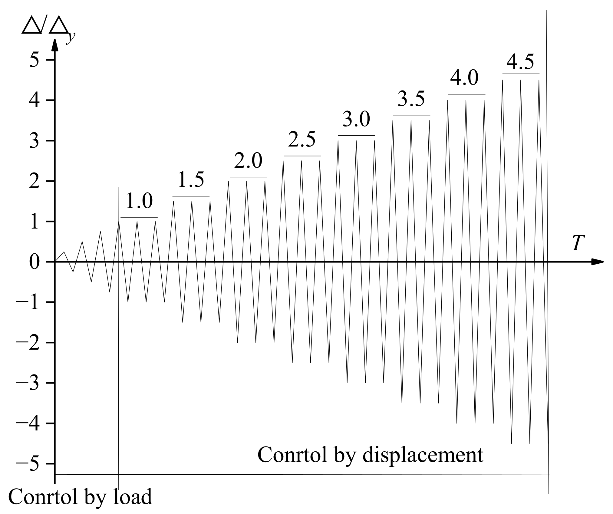 Buildings 14 02503 g007