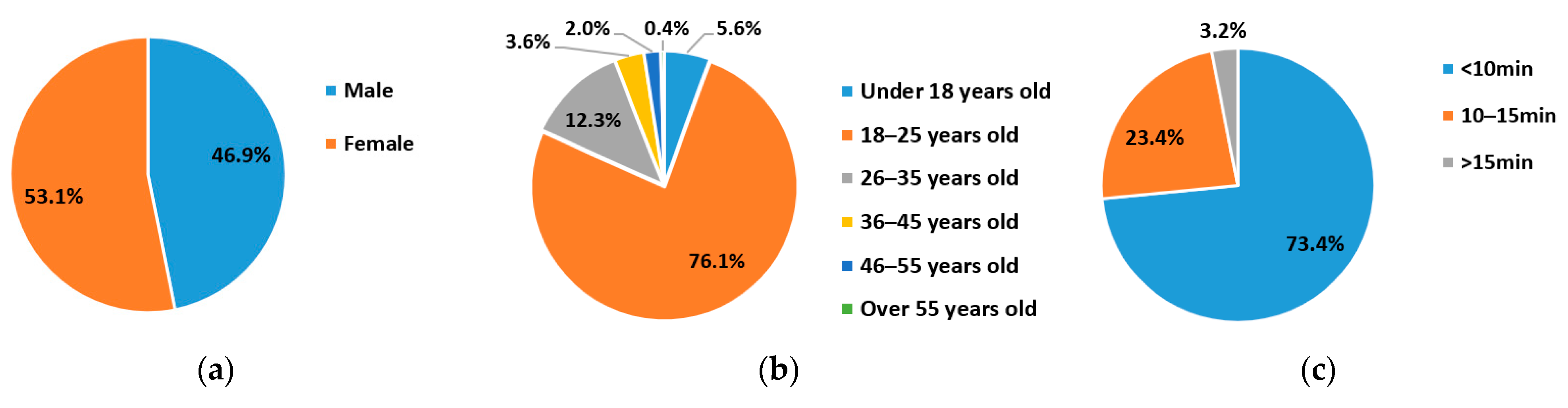 Buildings 14 02504 g004