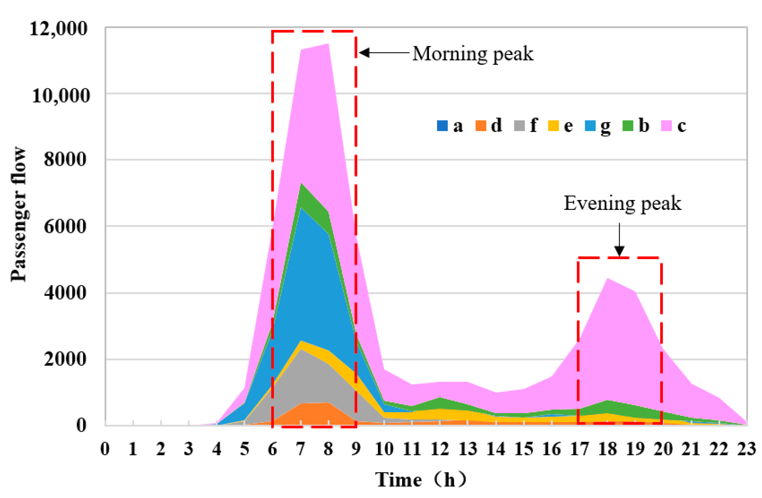 Buildings 14 02504 g005