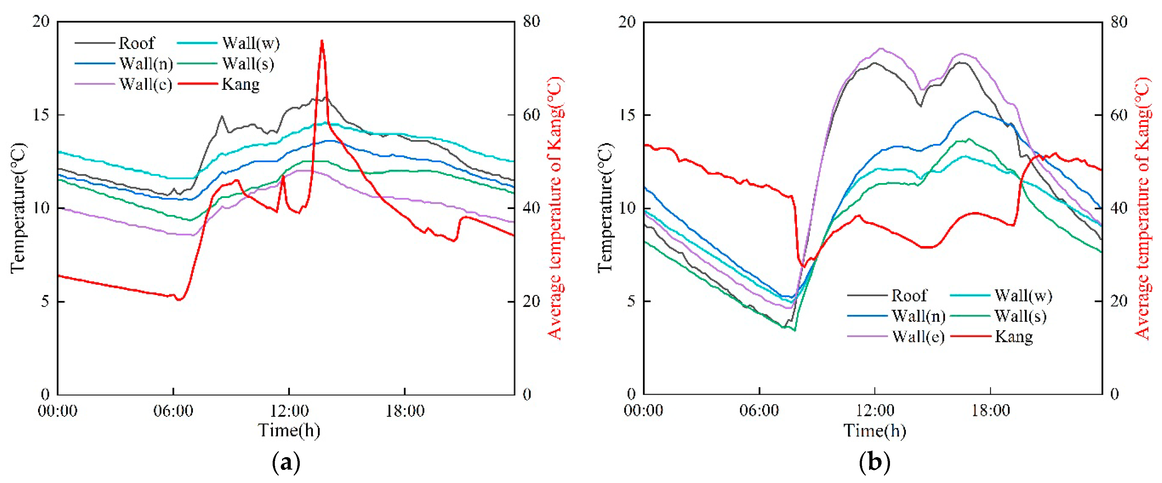 Buildings 14 02505 g002