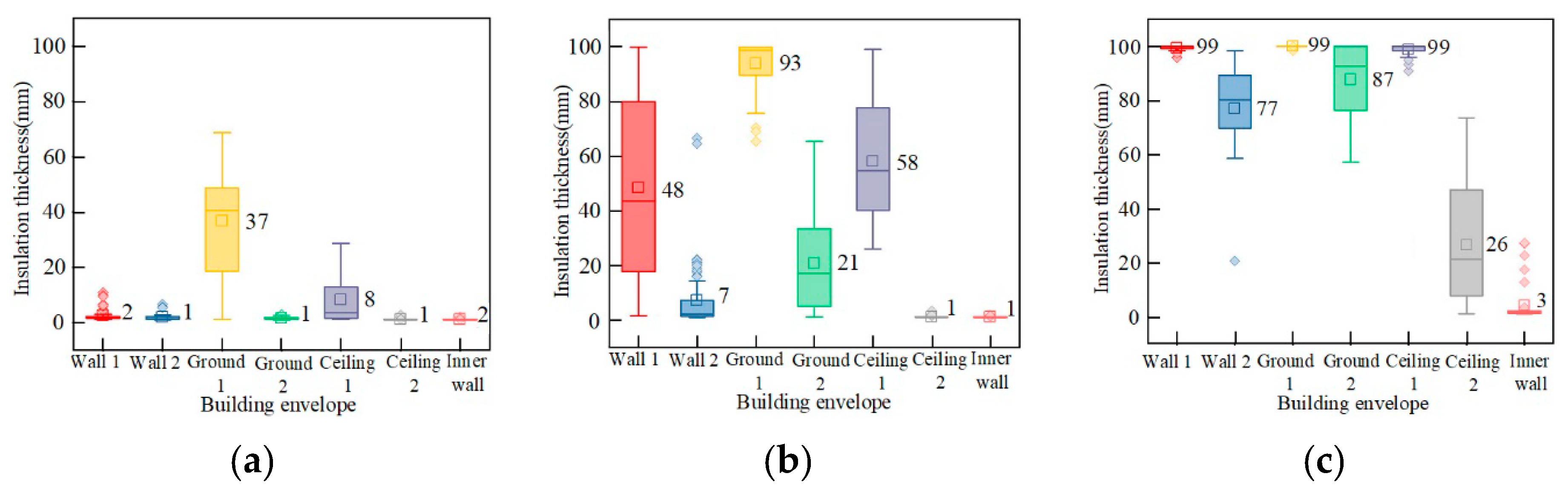 Buildings 14 02505 g009