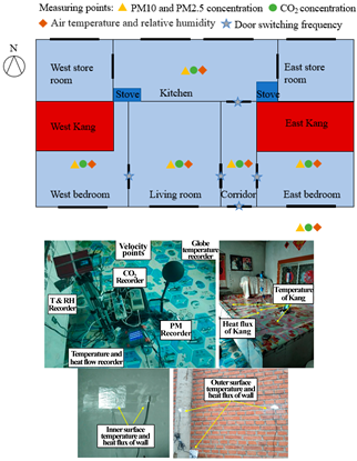 Buildings 14 02505 i004