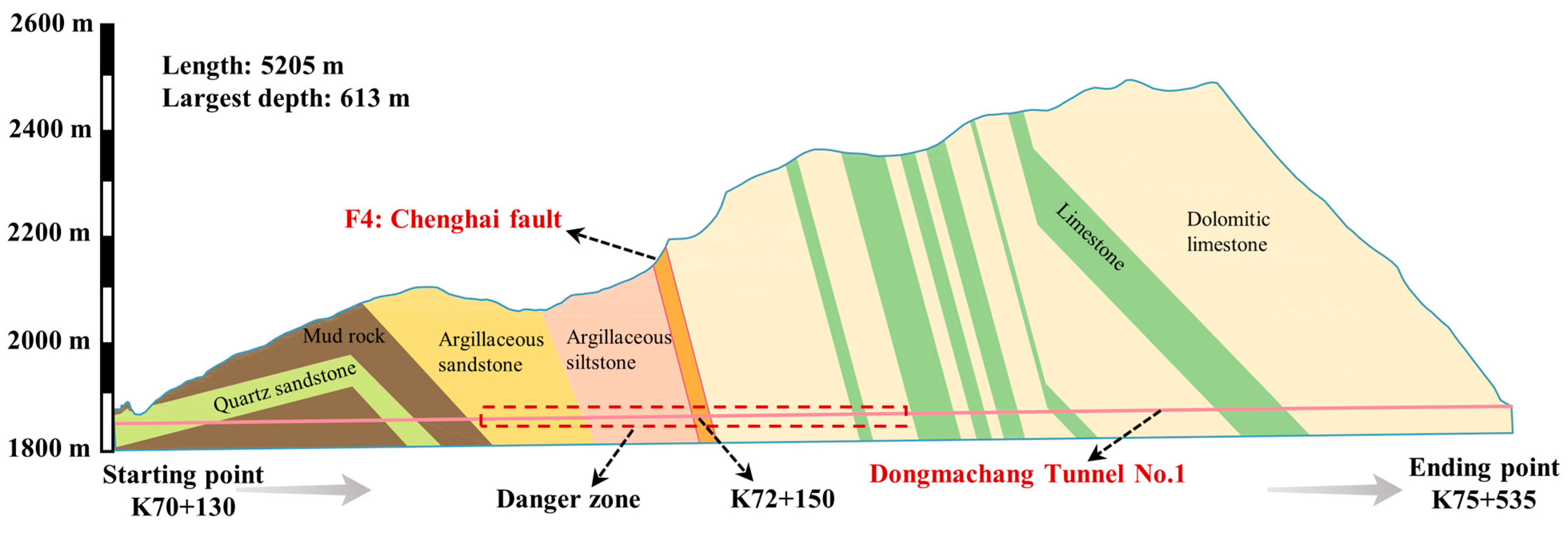 Buildings 14 02506 g002