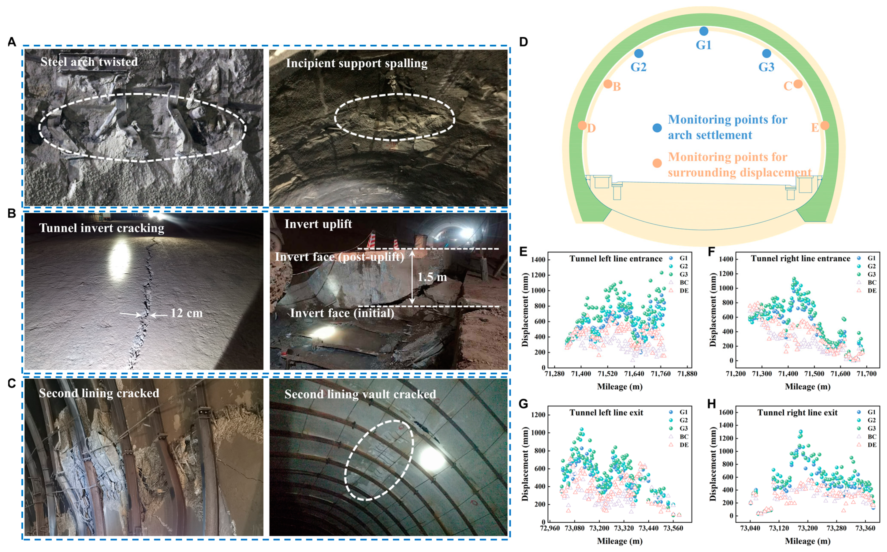 Buildings 14 02506 g004