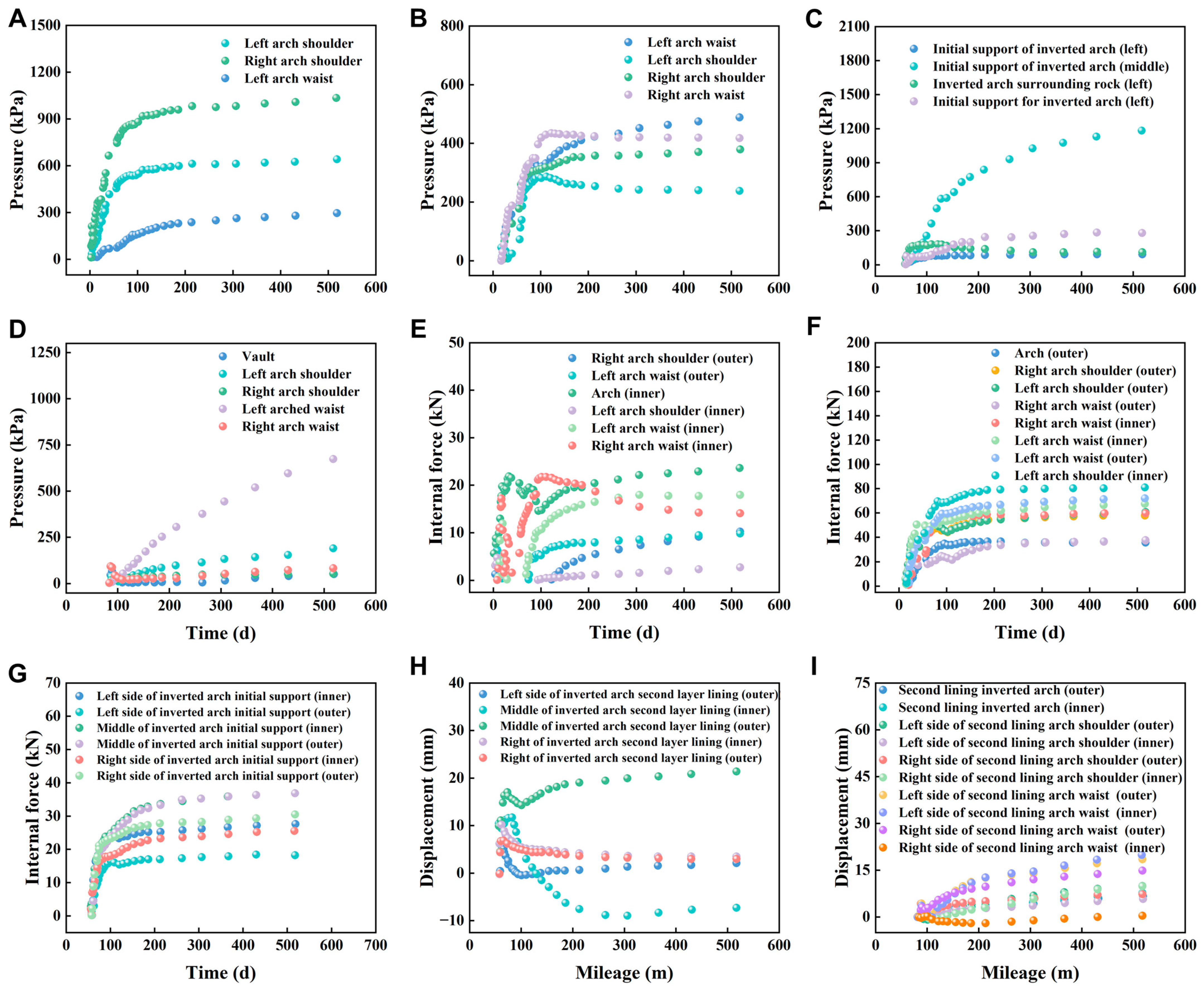 Buildings 14 02506 g005
