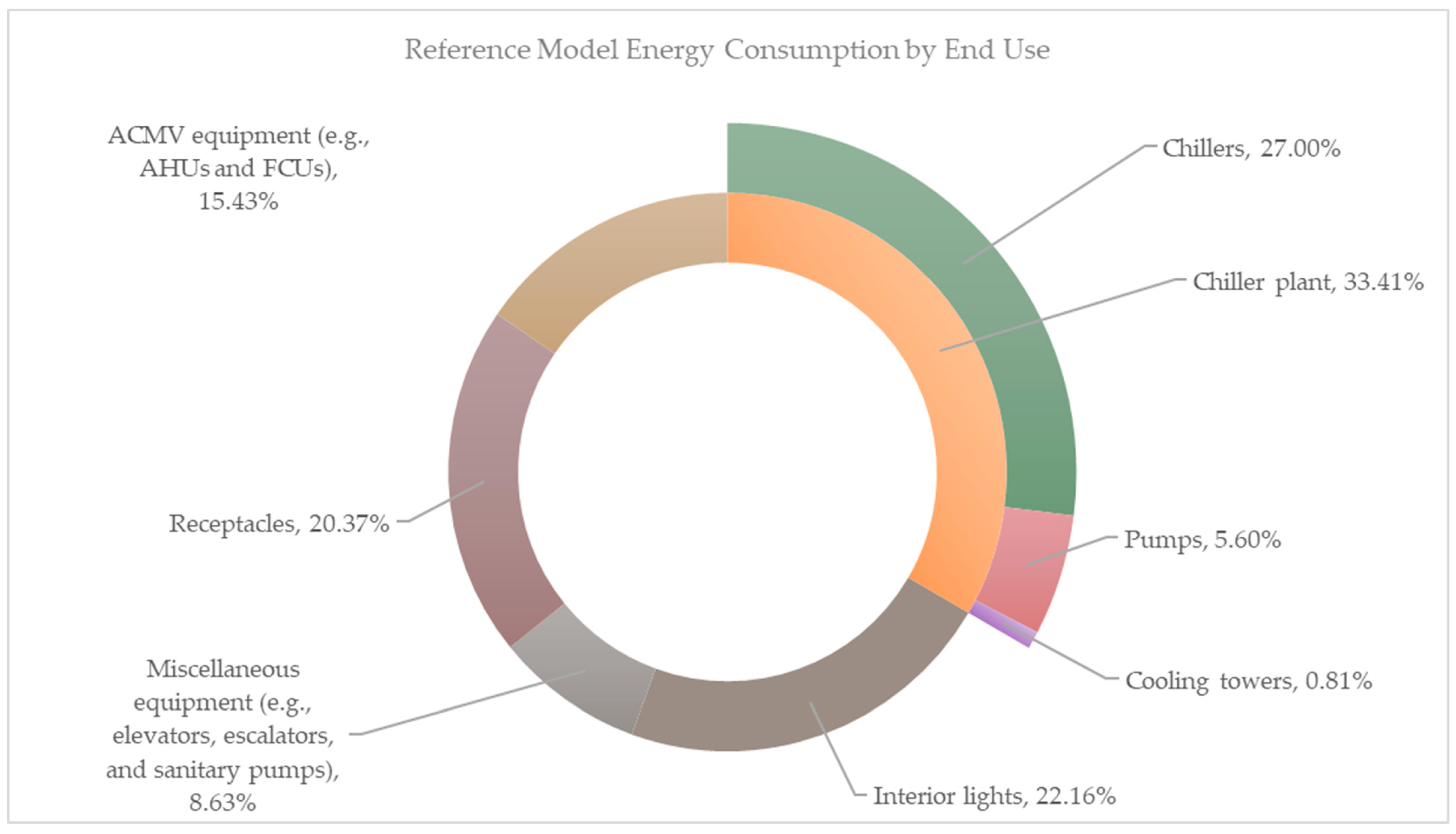 Buildings 14 02512 g005