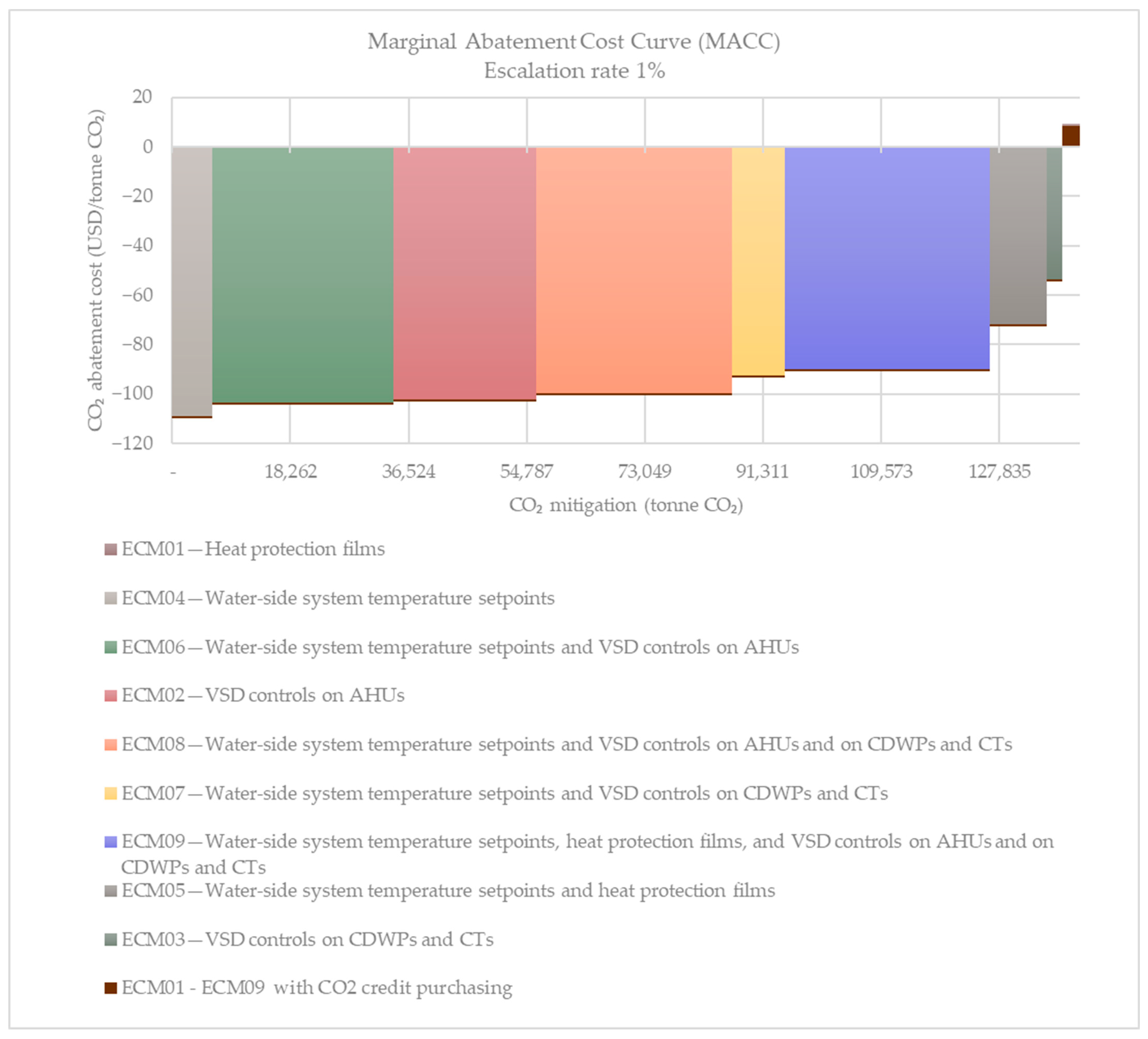 Buildings 14 02512 g009