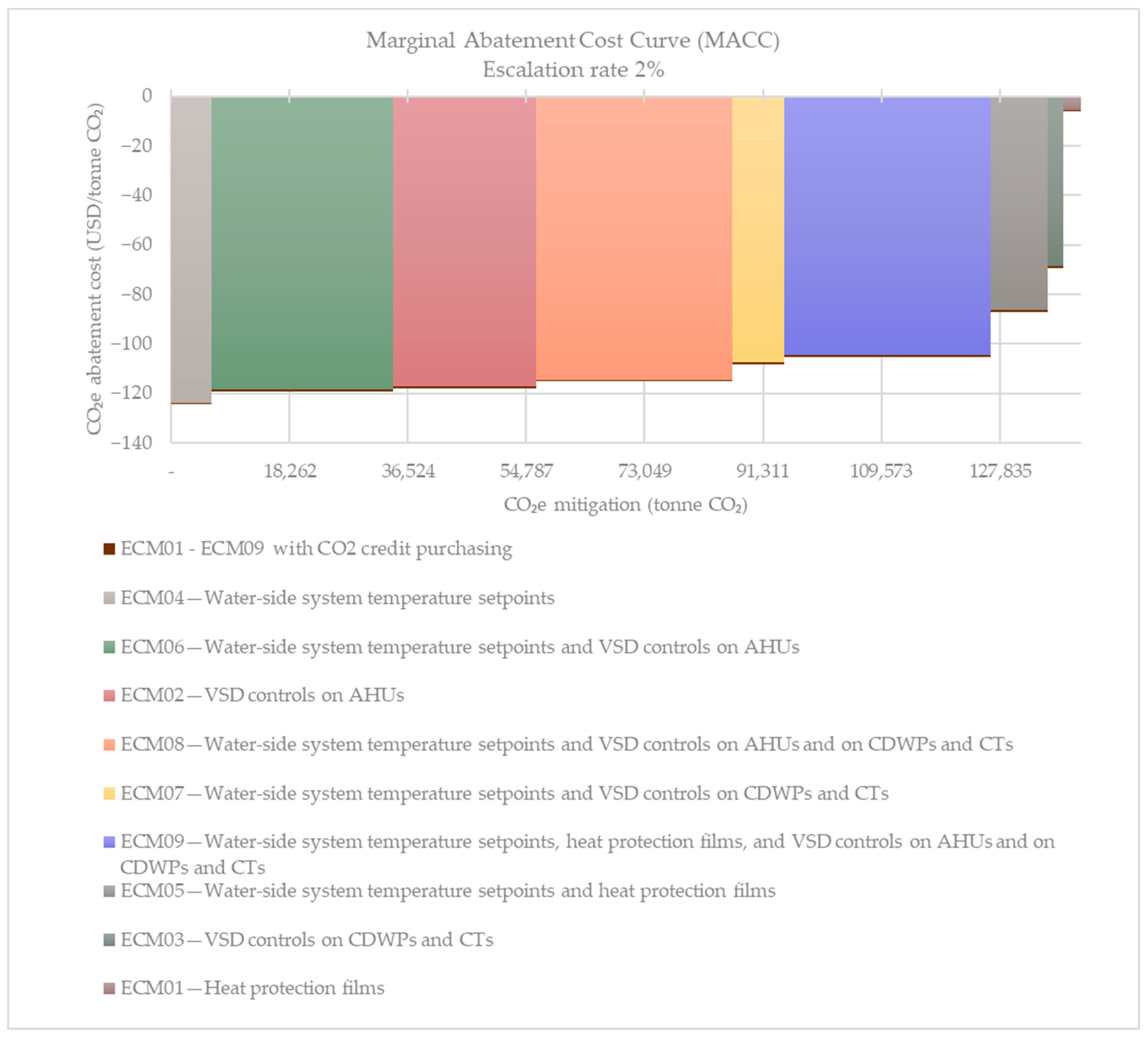 Buildings 14 02512 g010