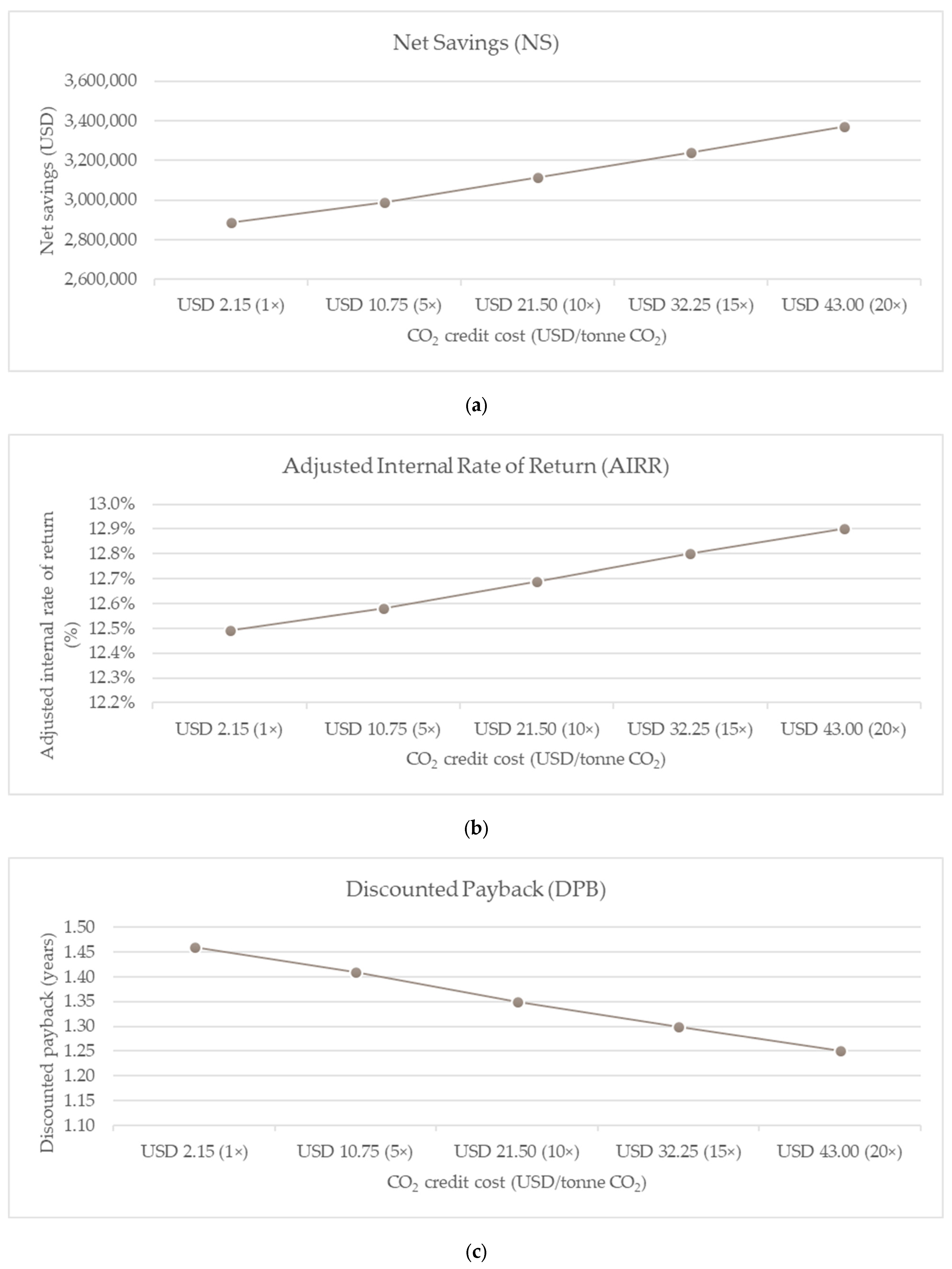 Buildings 14 02512 g012