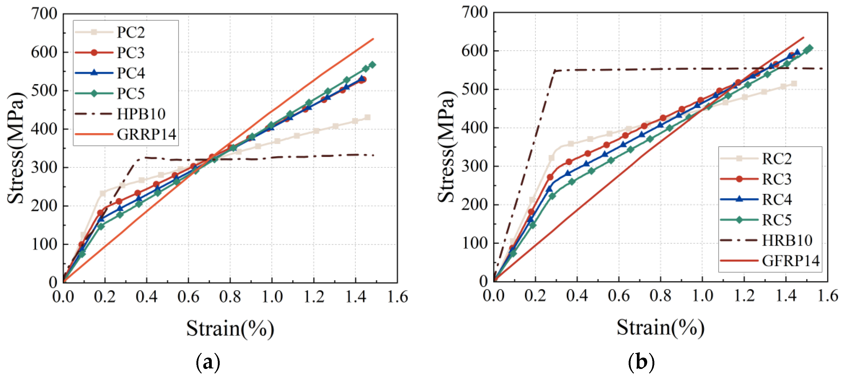 Buildings 14 02513 g006