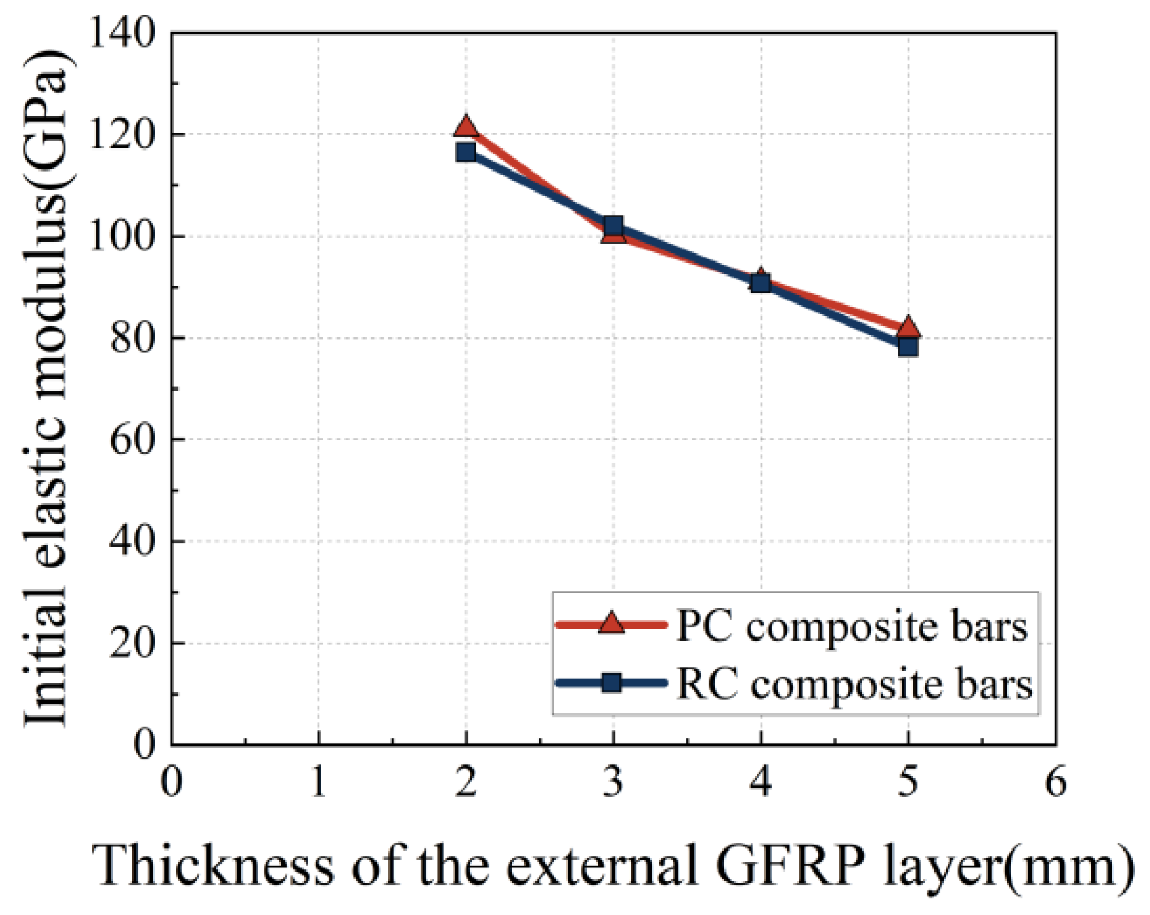 Buildings 14 02513 g008