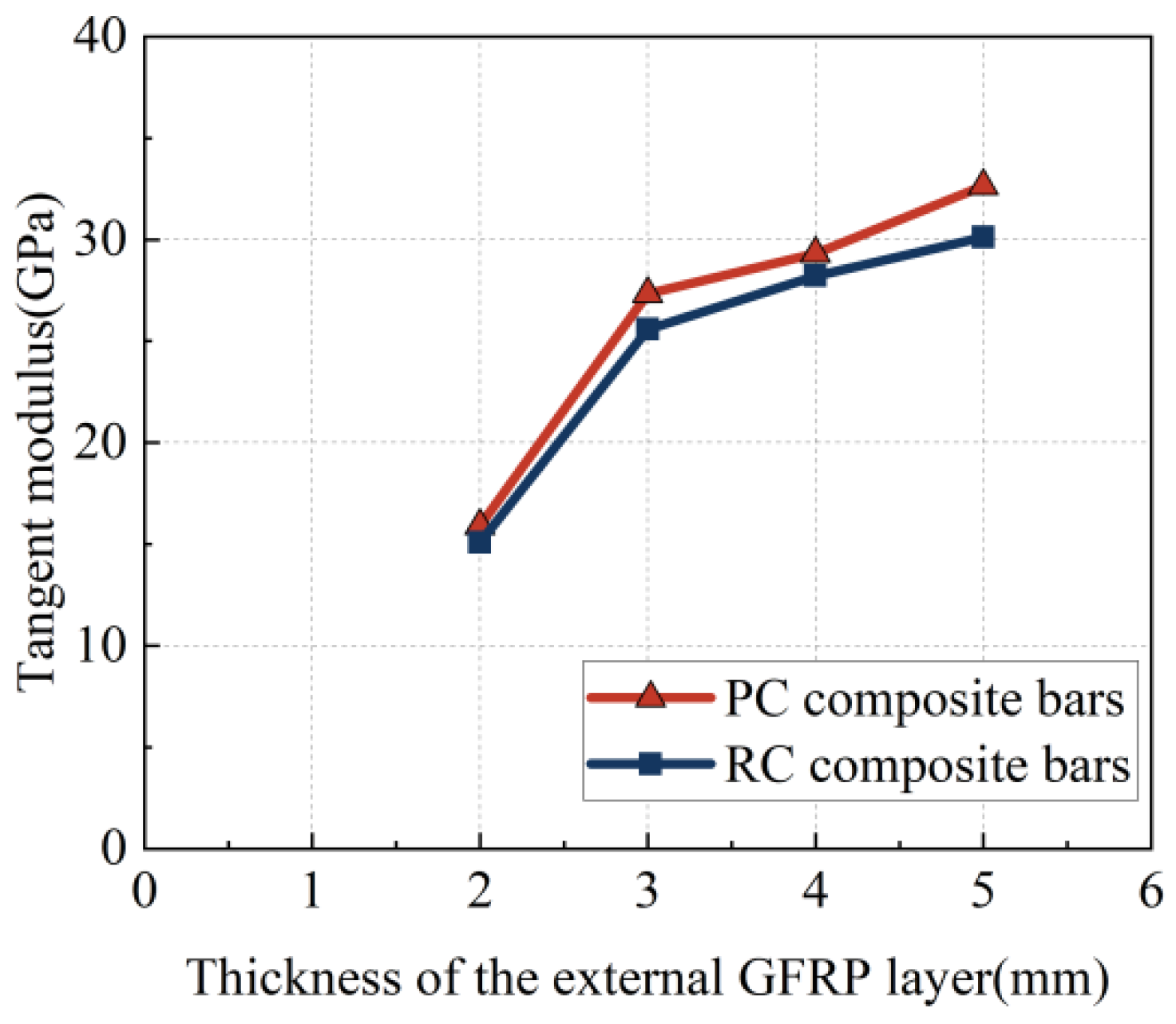 Buildings 14 02513 g010