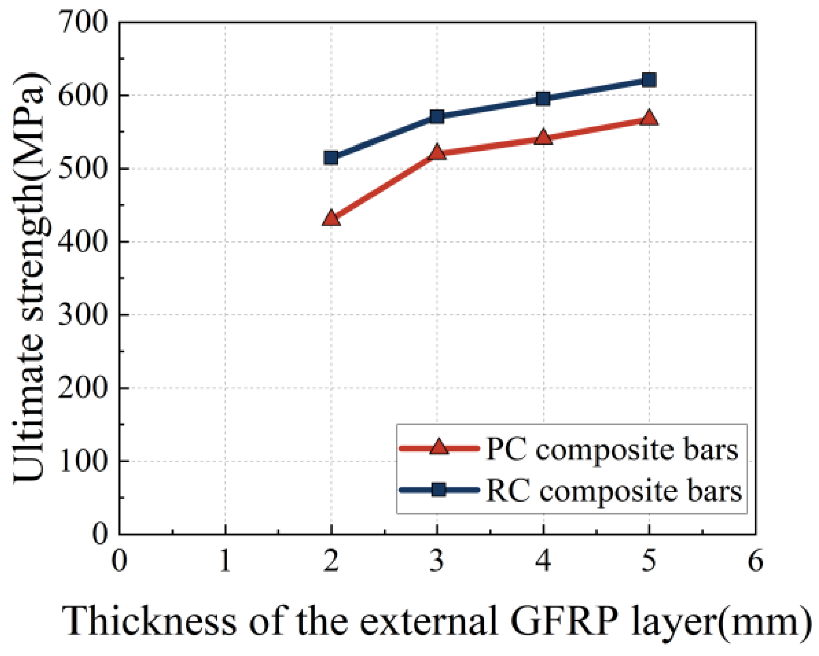 Buildings 14 02513 g011