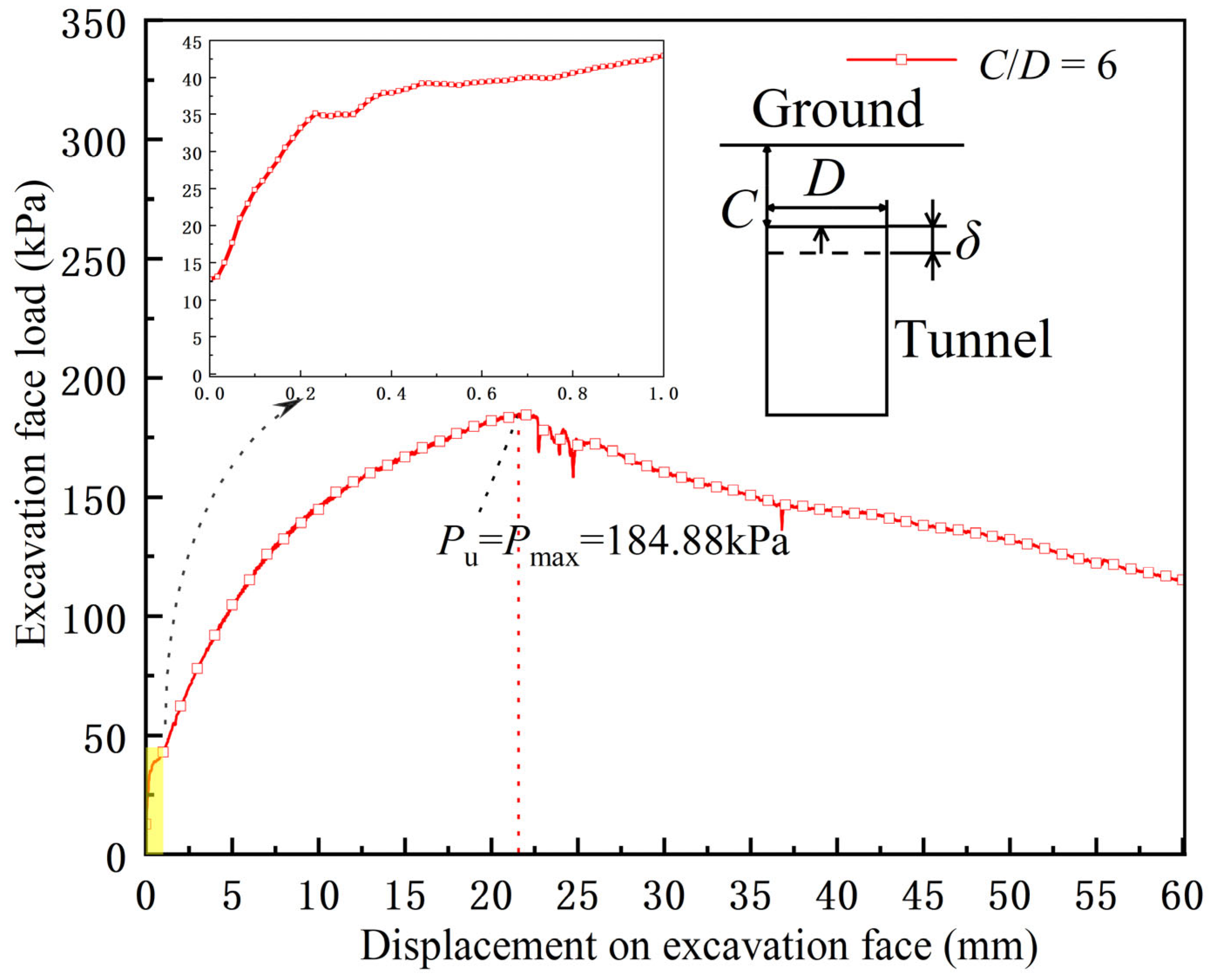 Buildings 14 02514 g015