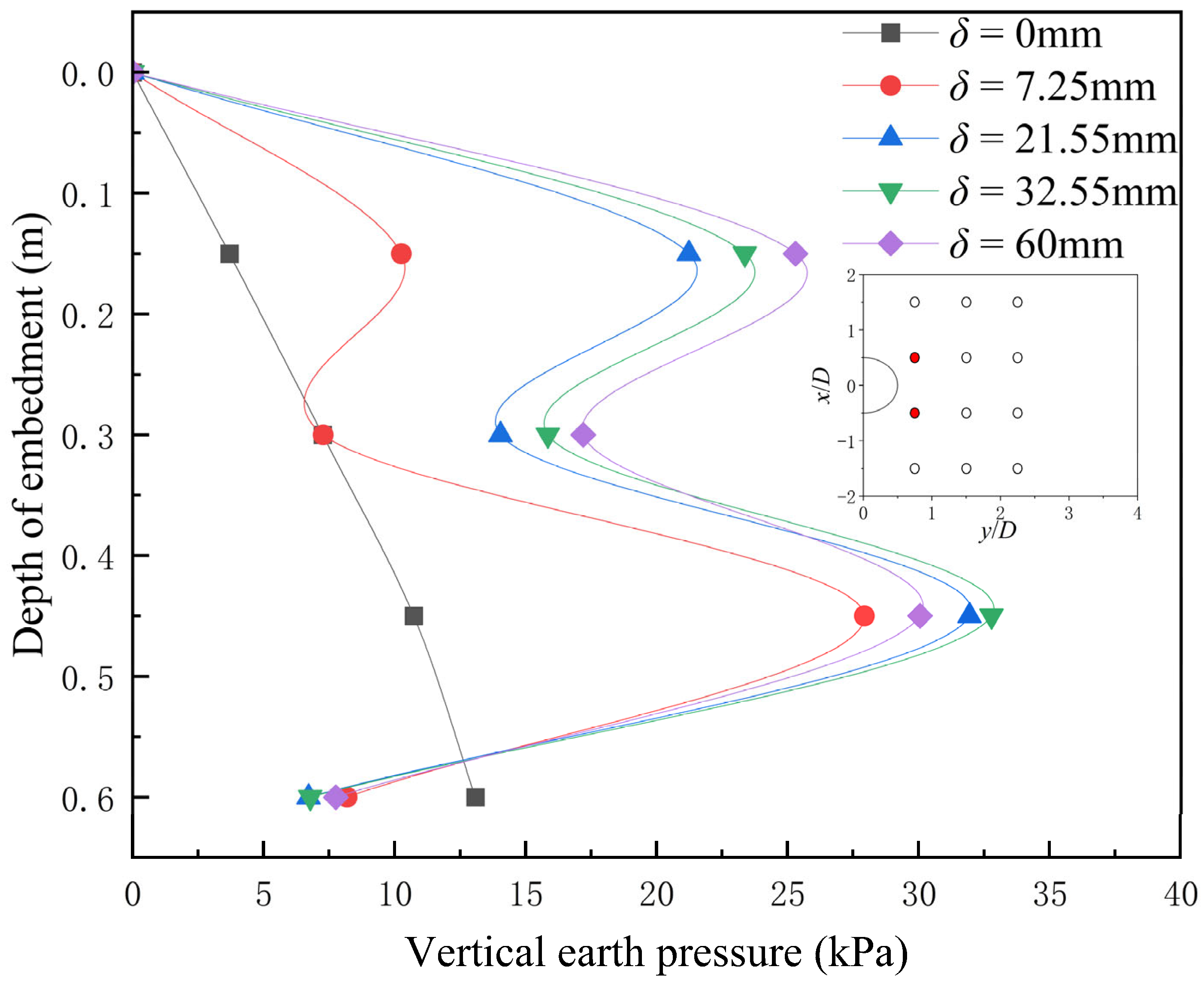 Buildings 14 02514 g016