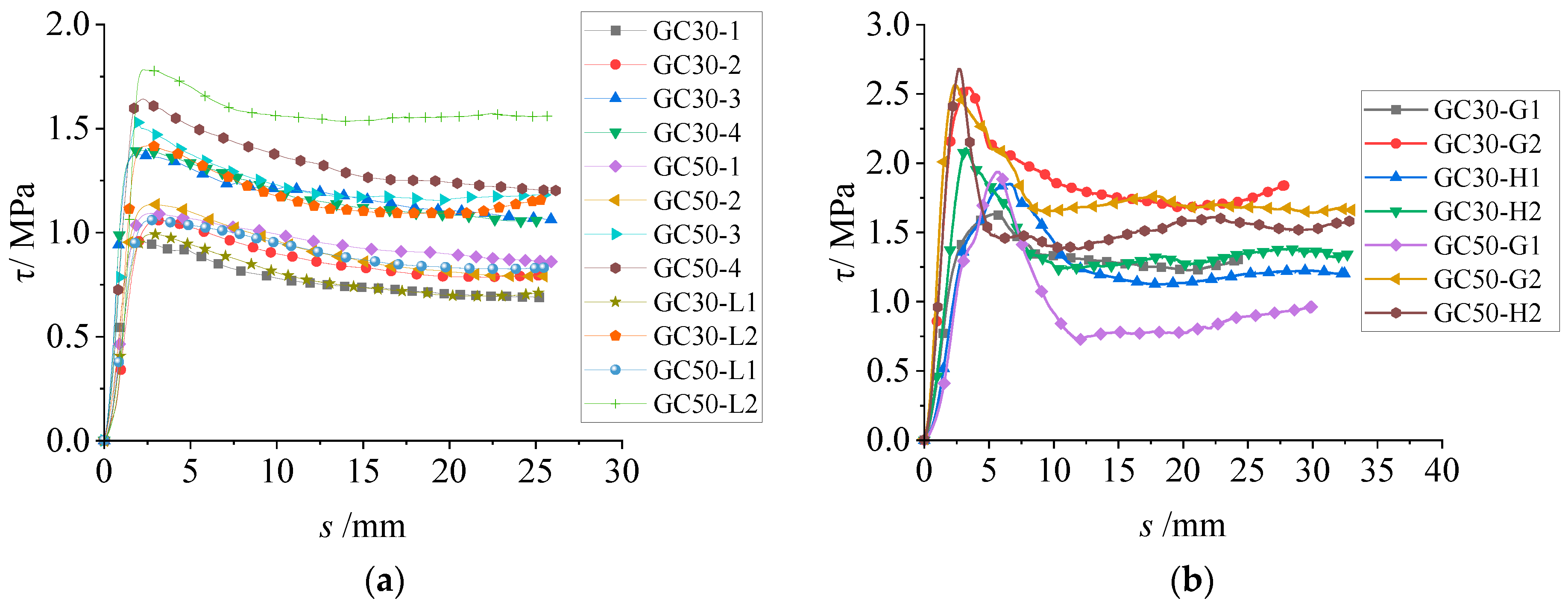 Buildings 14 02516 g006
