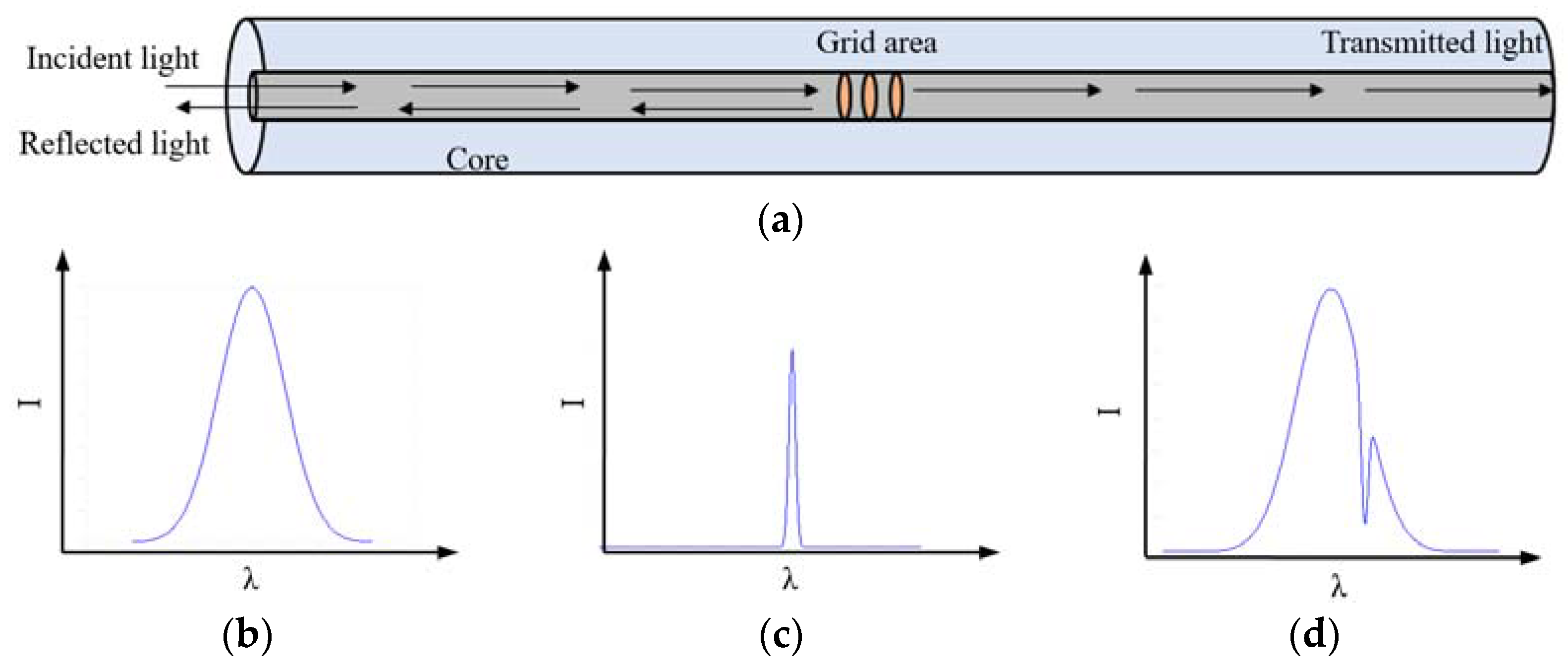 Buildings 14 02520 g001