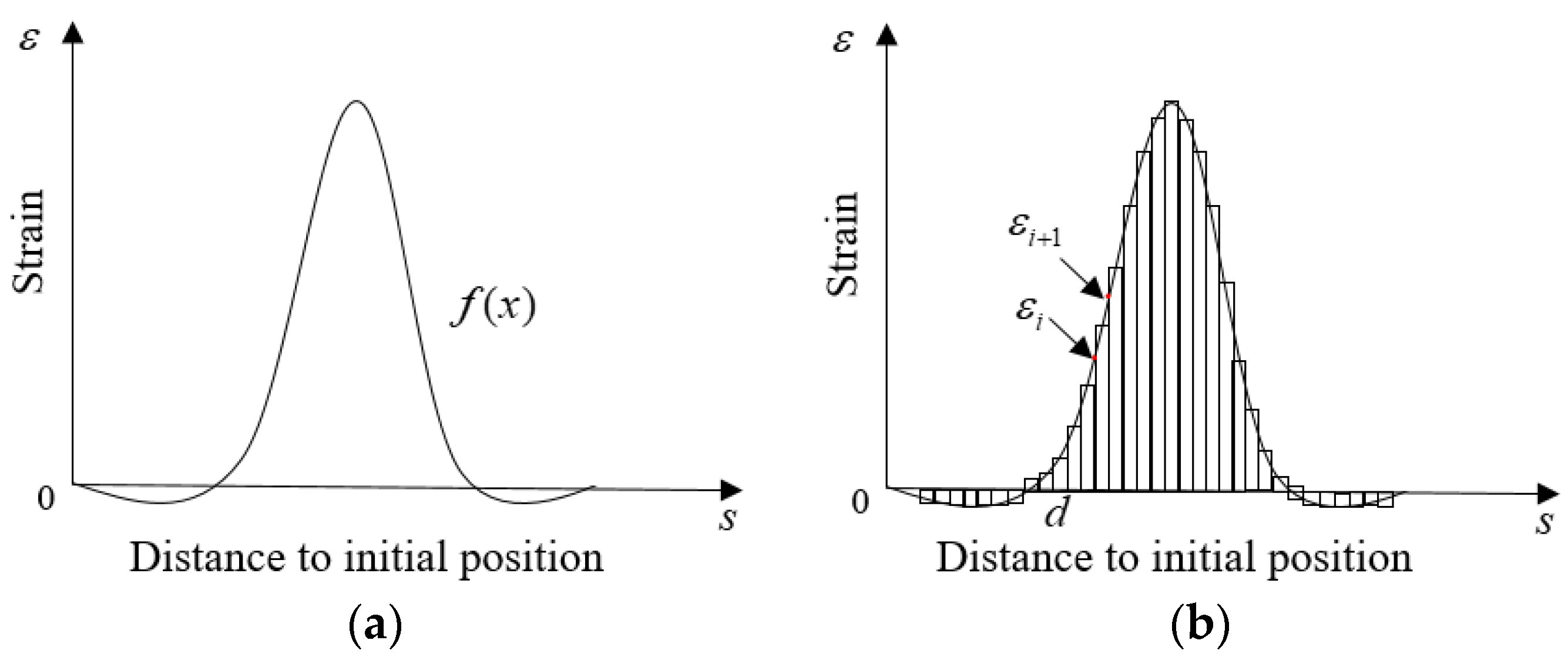 Buildings 14 02520 g005