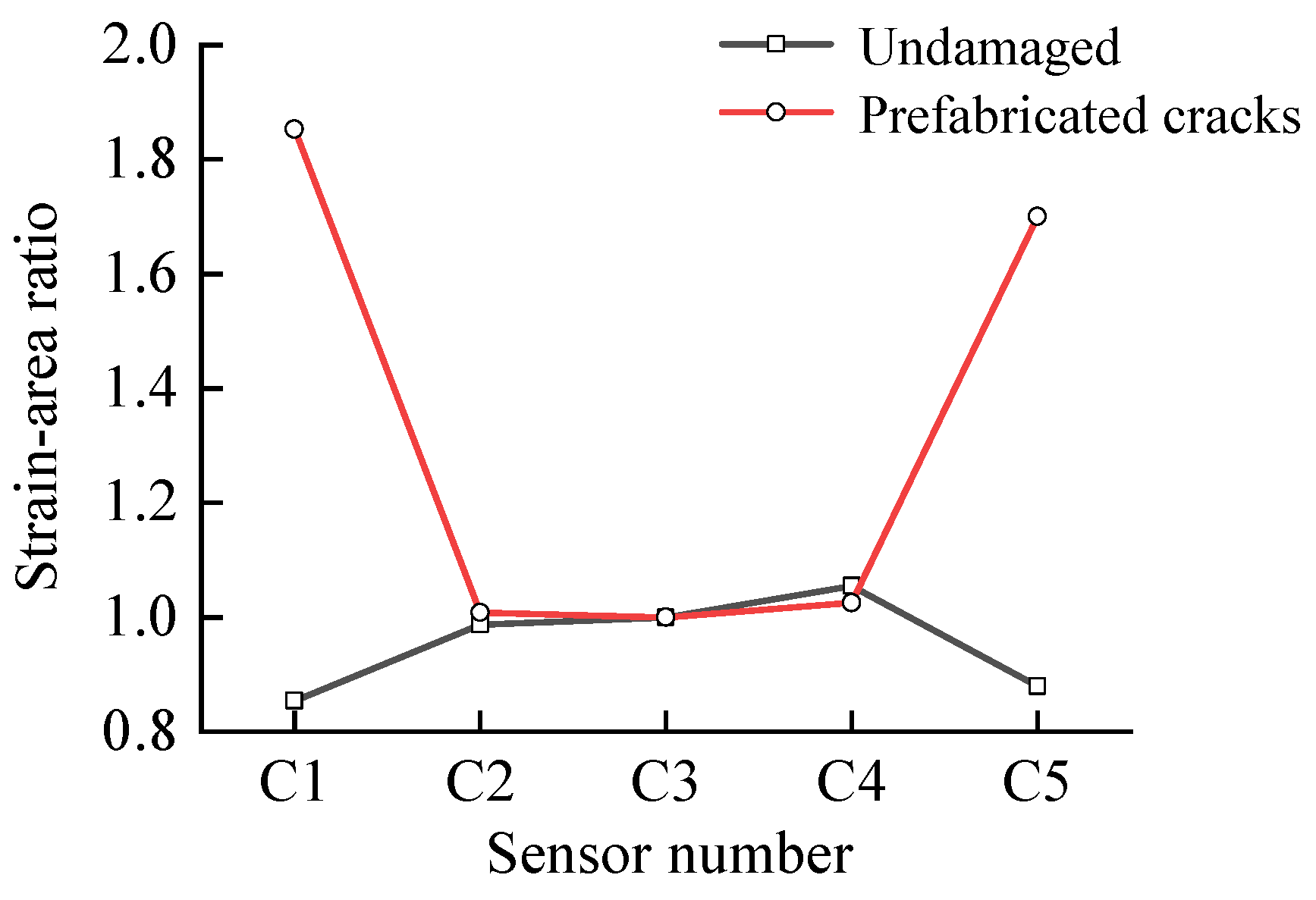 Buildings 14 02520 g033