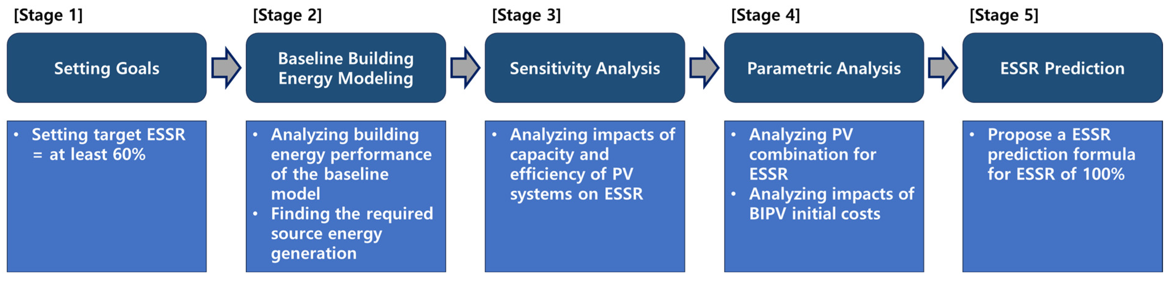 Buildings 14 02522 g001