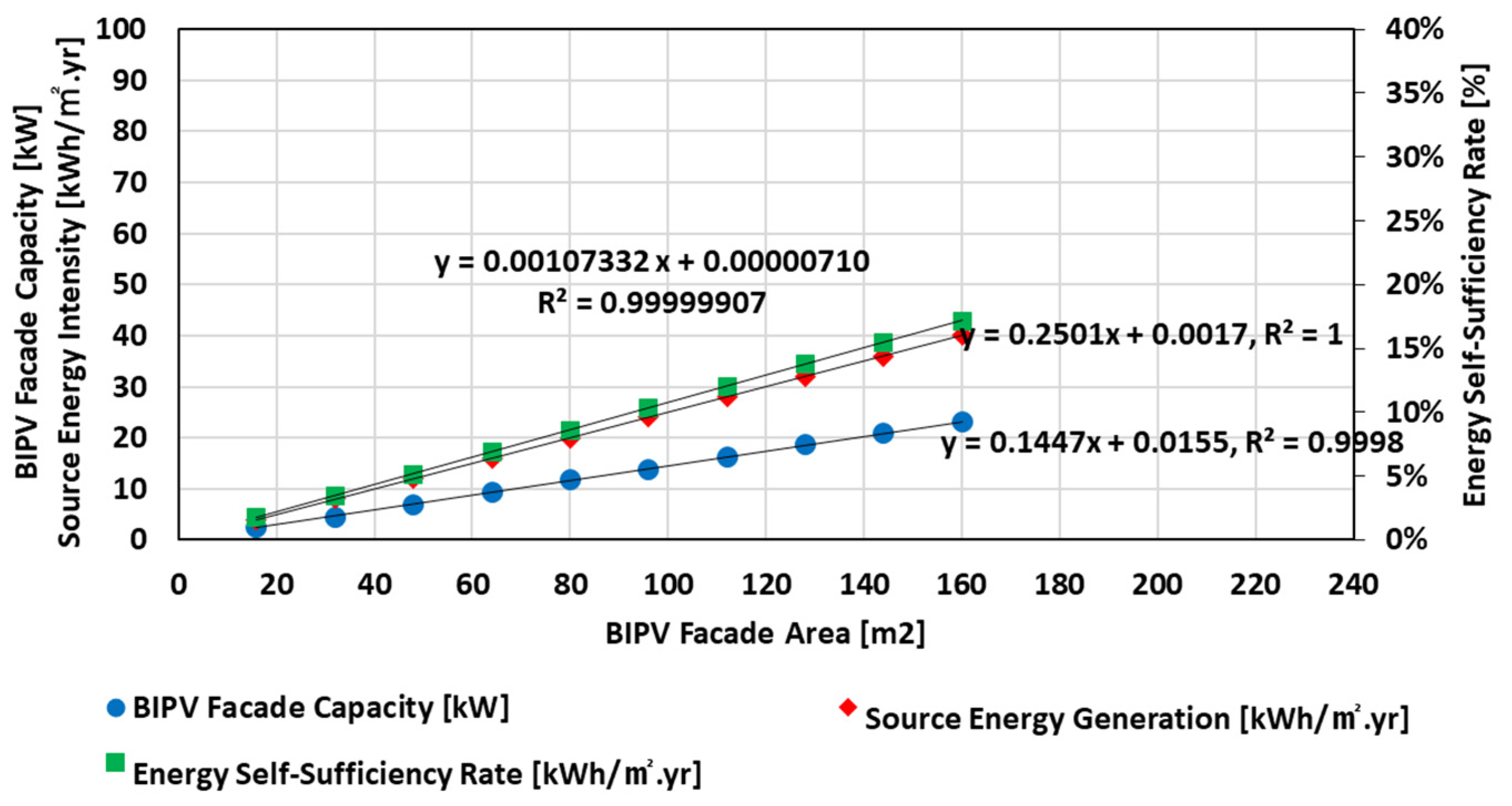 Buildings 14 02522 g005