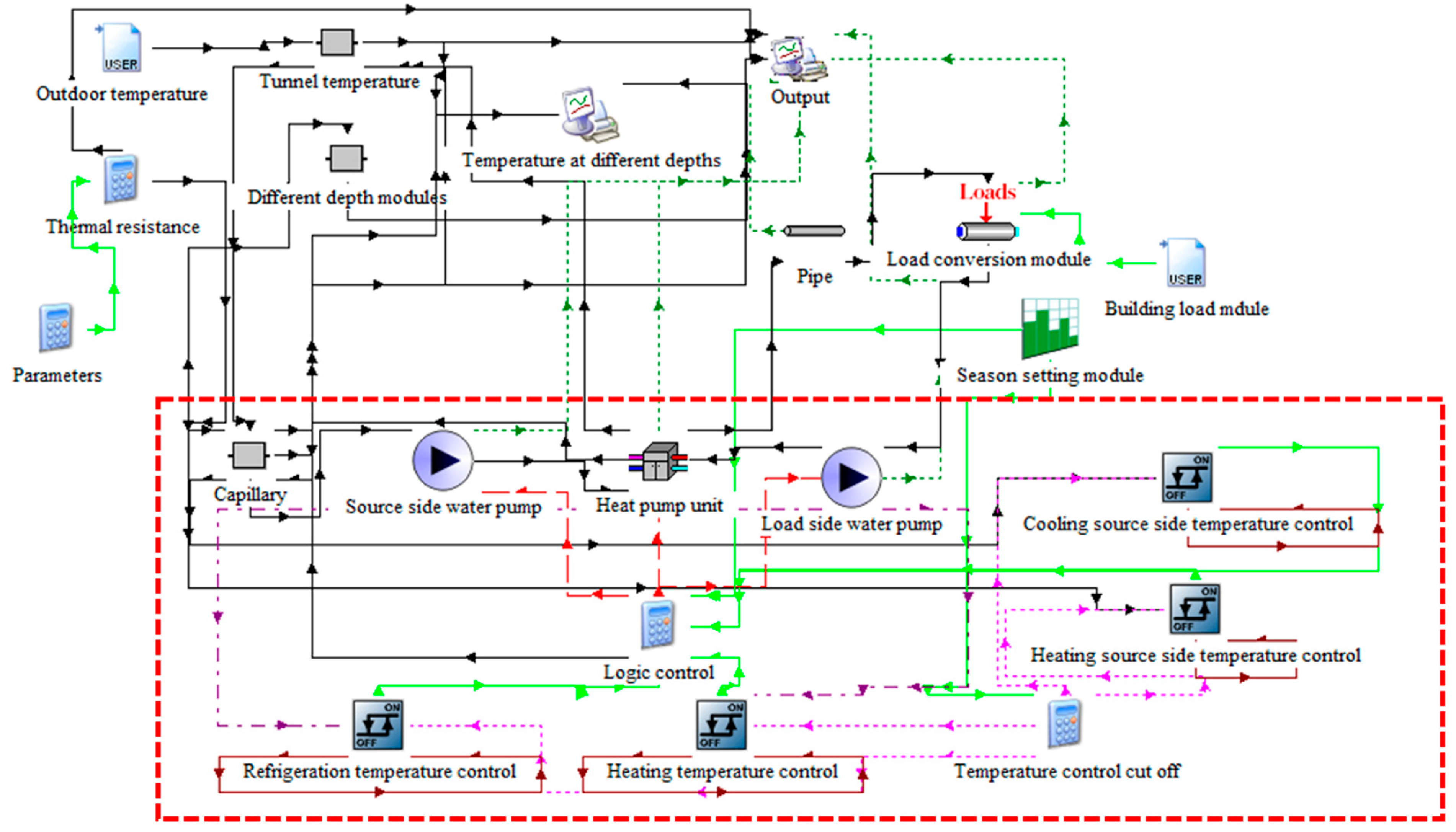 Buildings 14 02524 g003