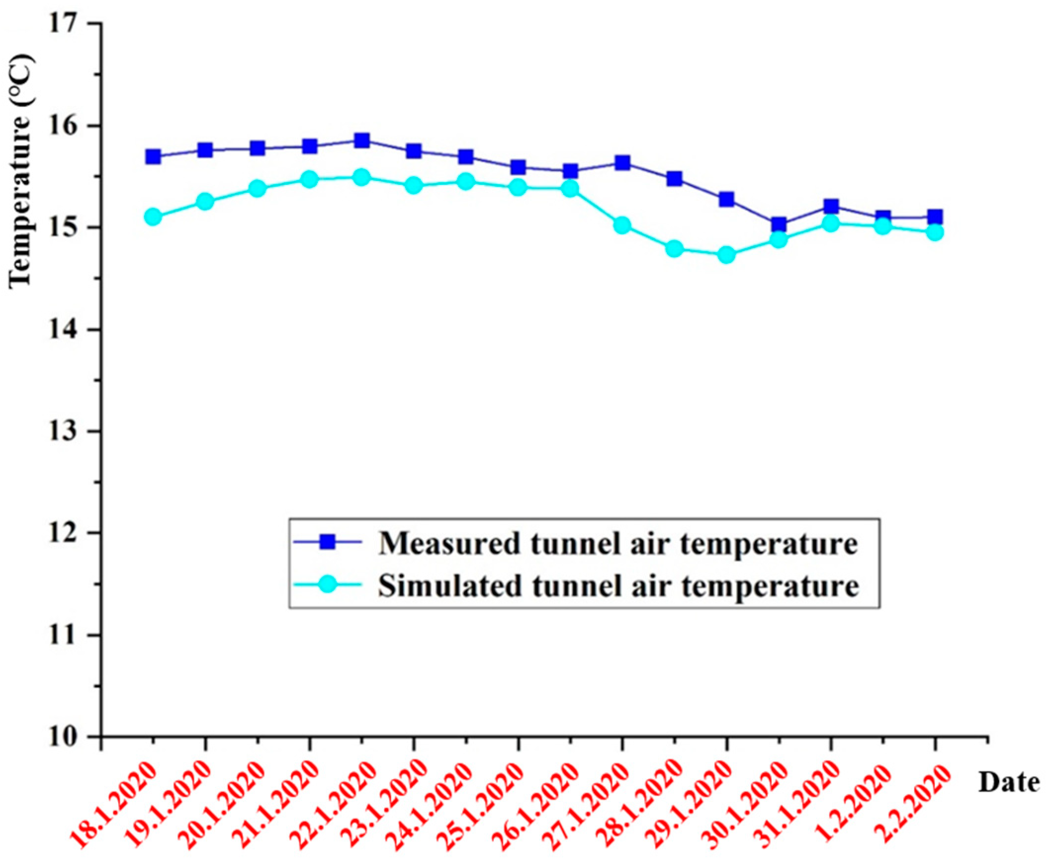 Buildings 14 02524 g005