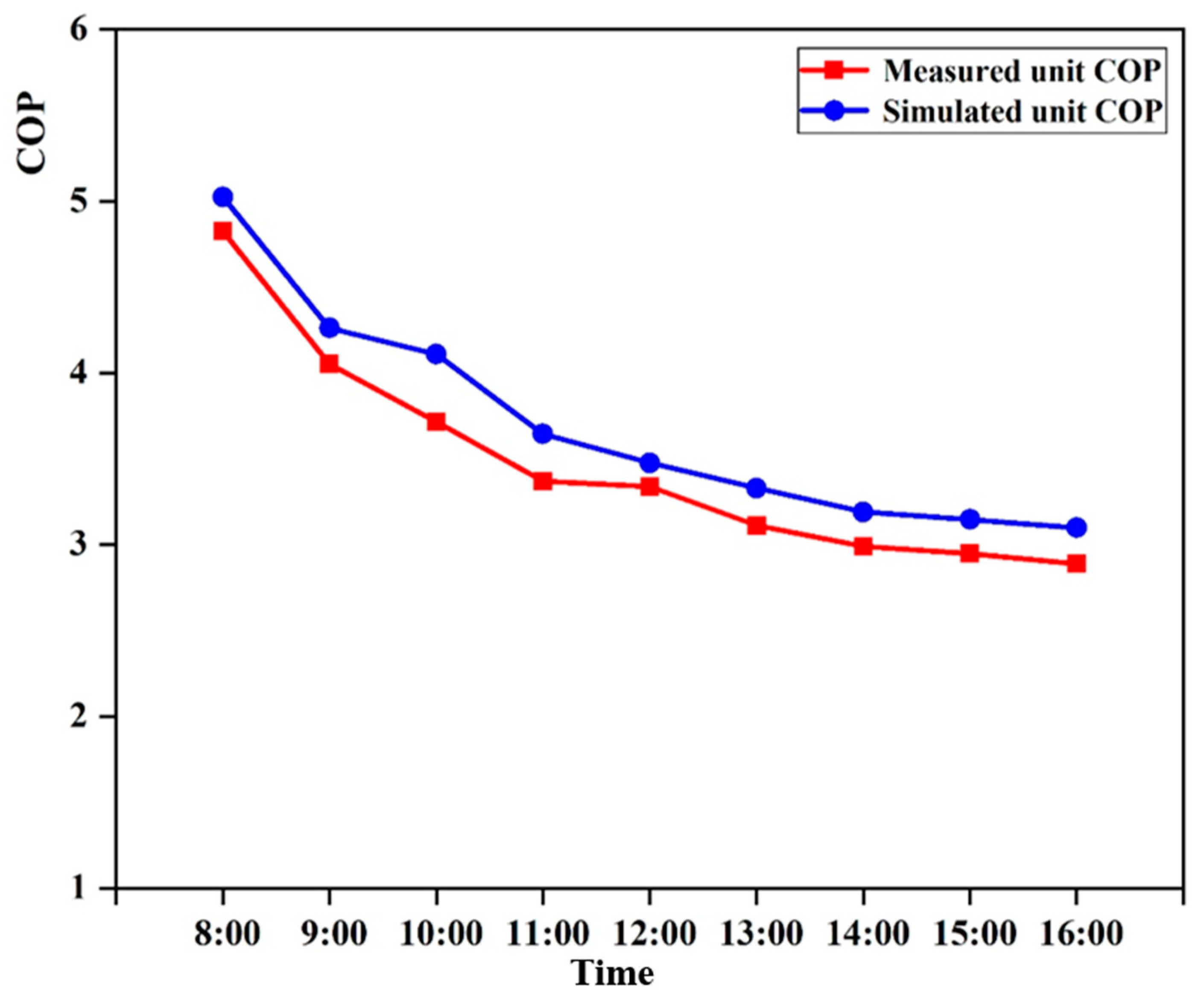 Buildings 14 02524 g010