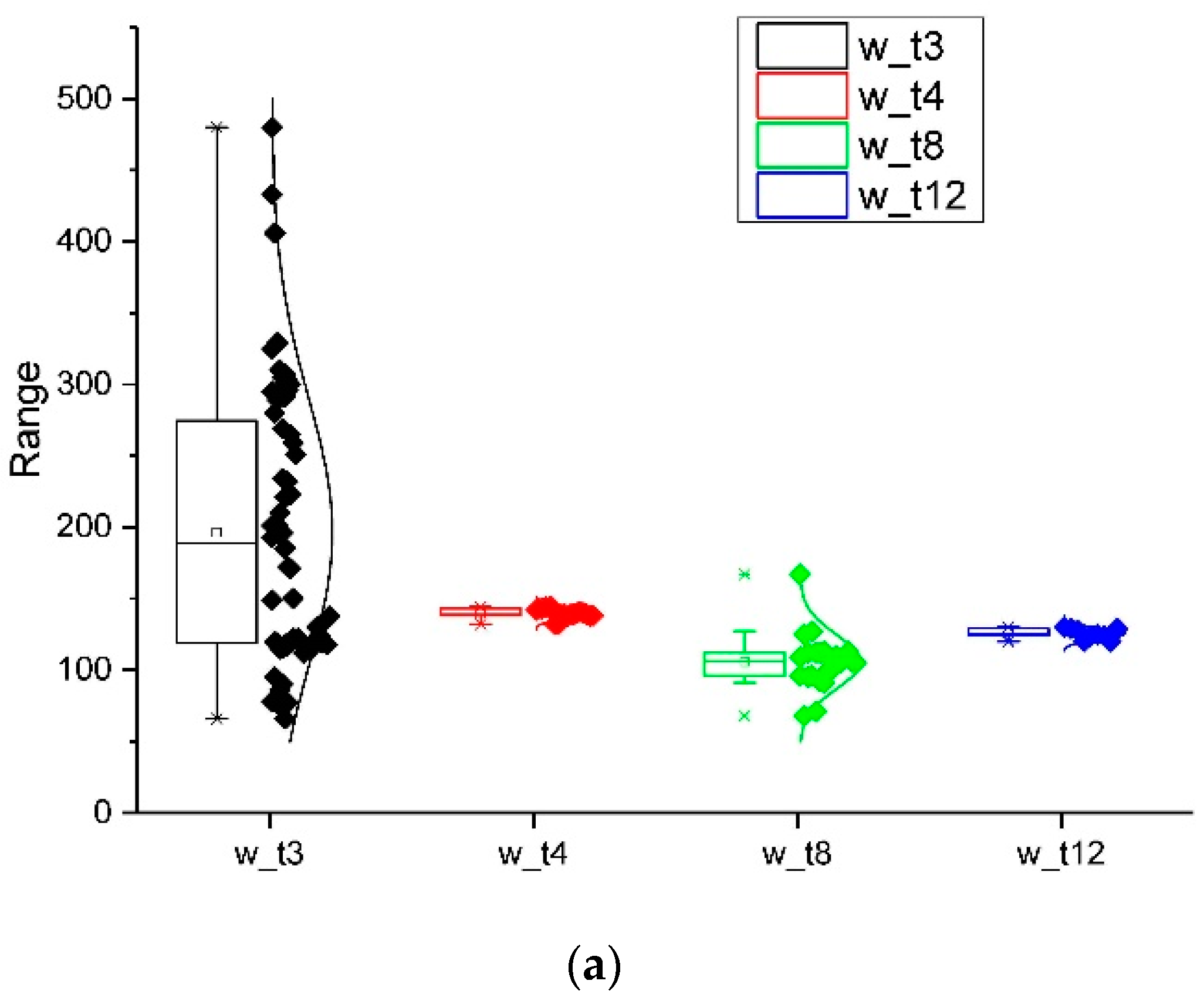 Buildings 14 02525 g003a