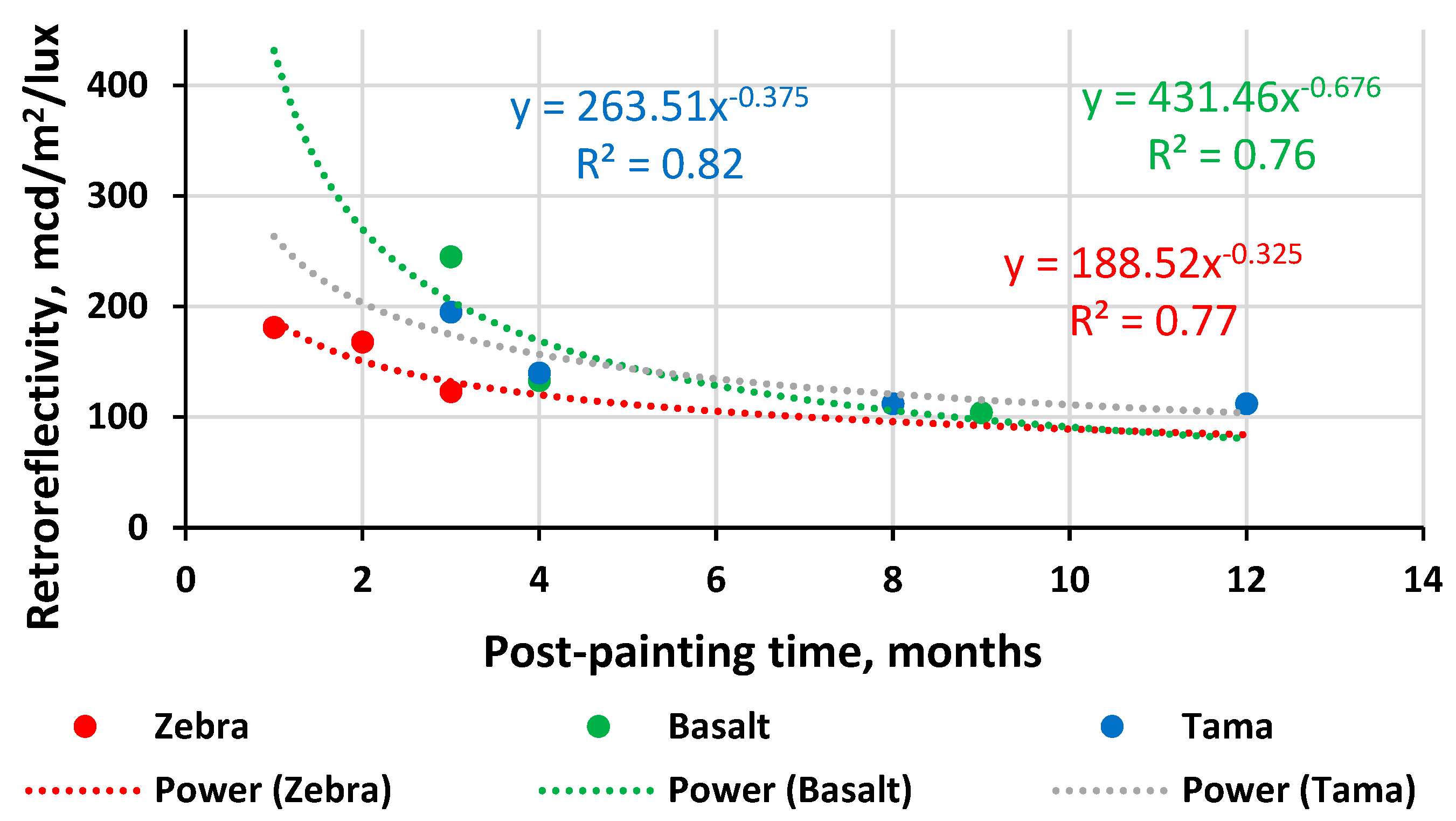 Buildings 14 02525 g005