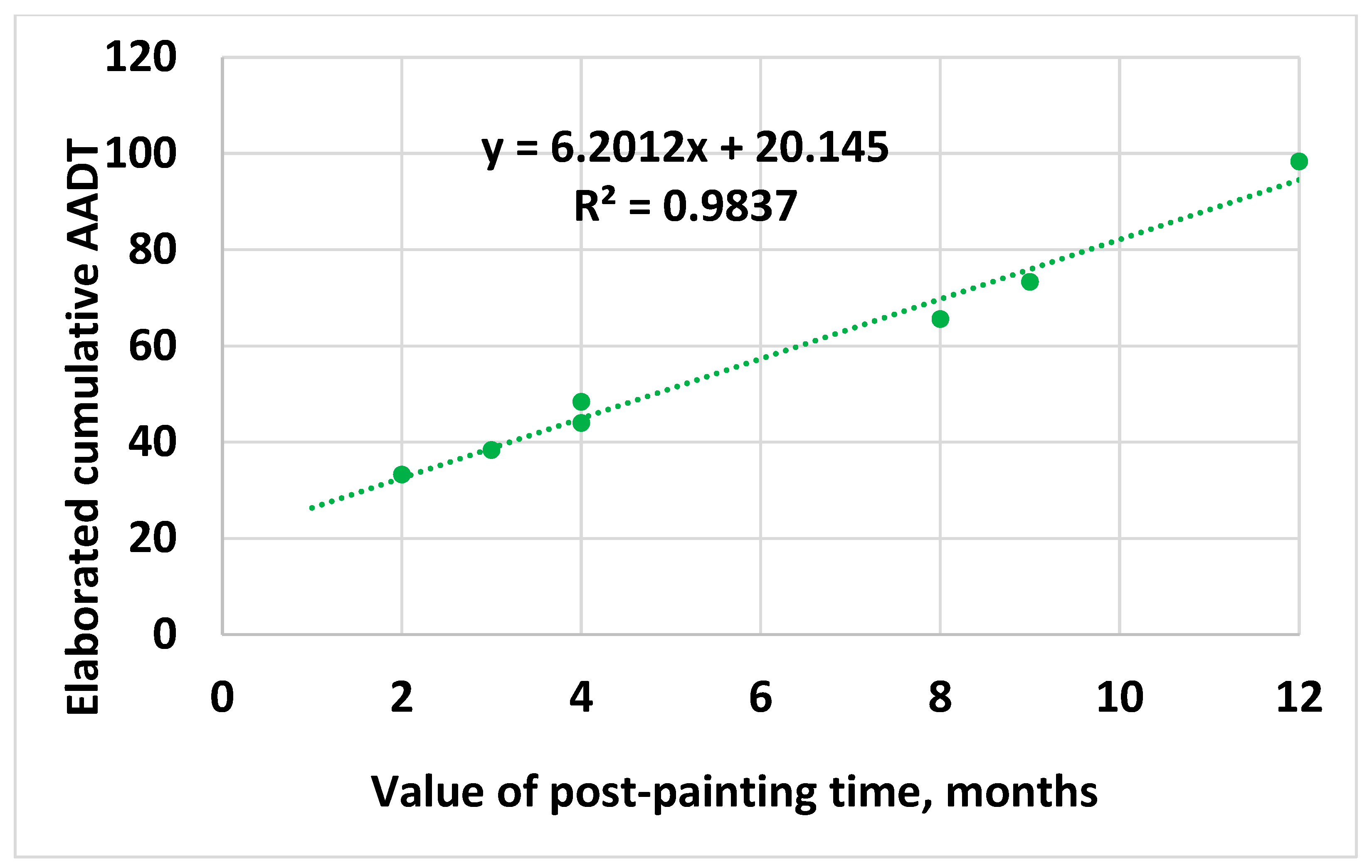 Buildings 14 02525 g006