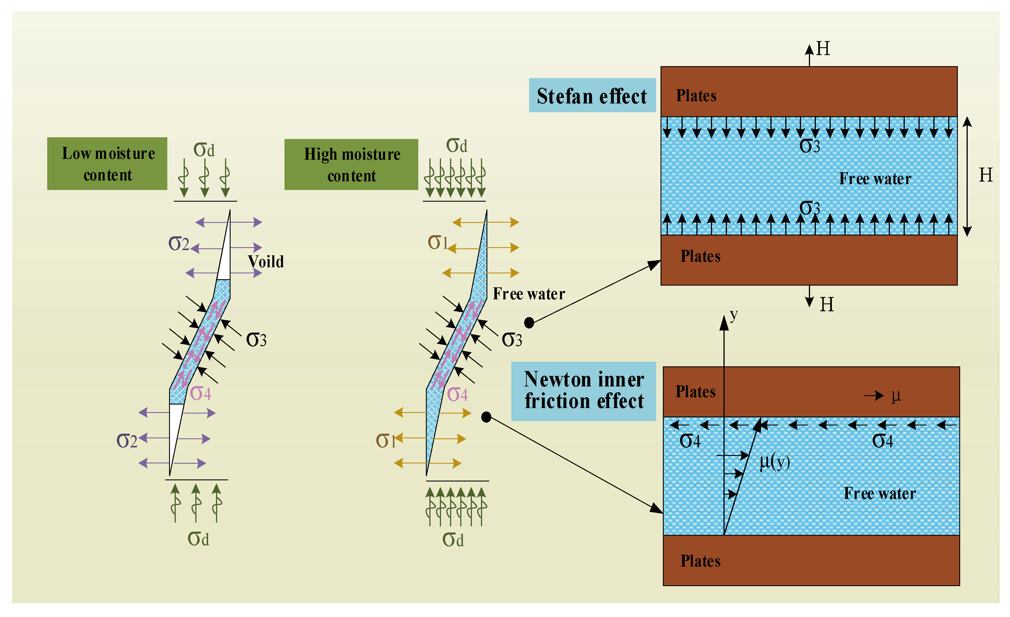 Buildings 14 02528 g007