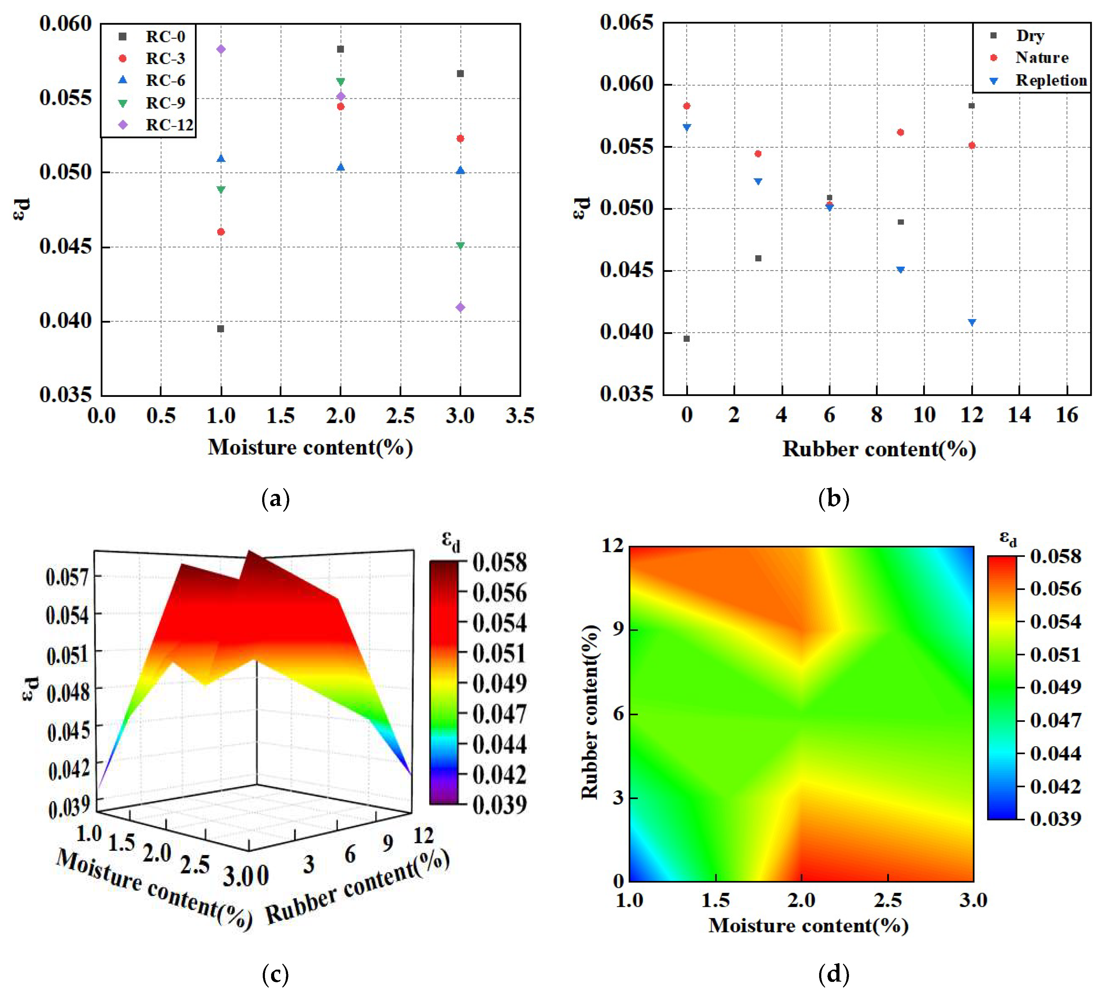 Buildings 14 02528 g008