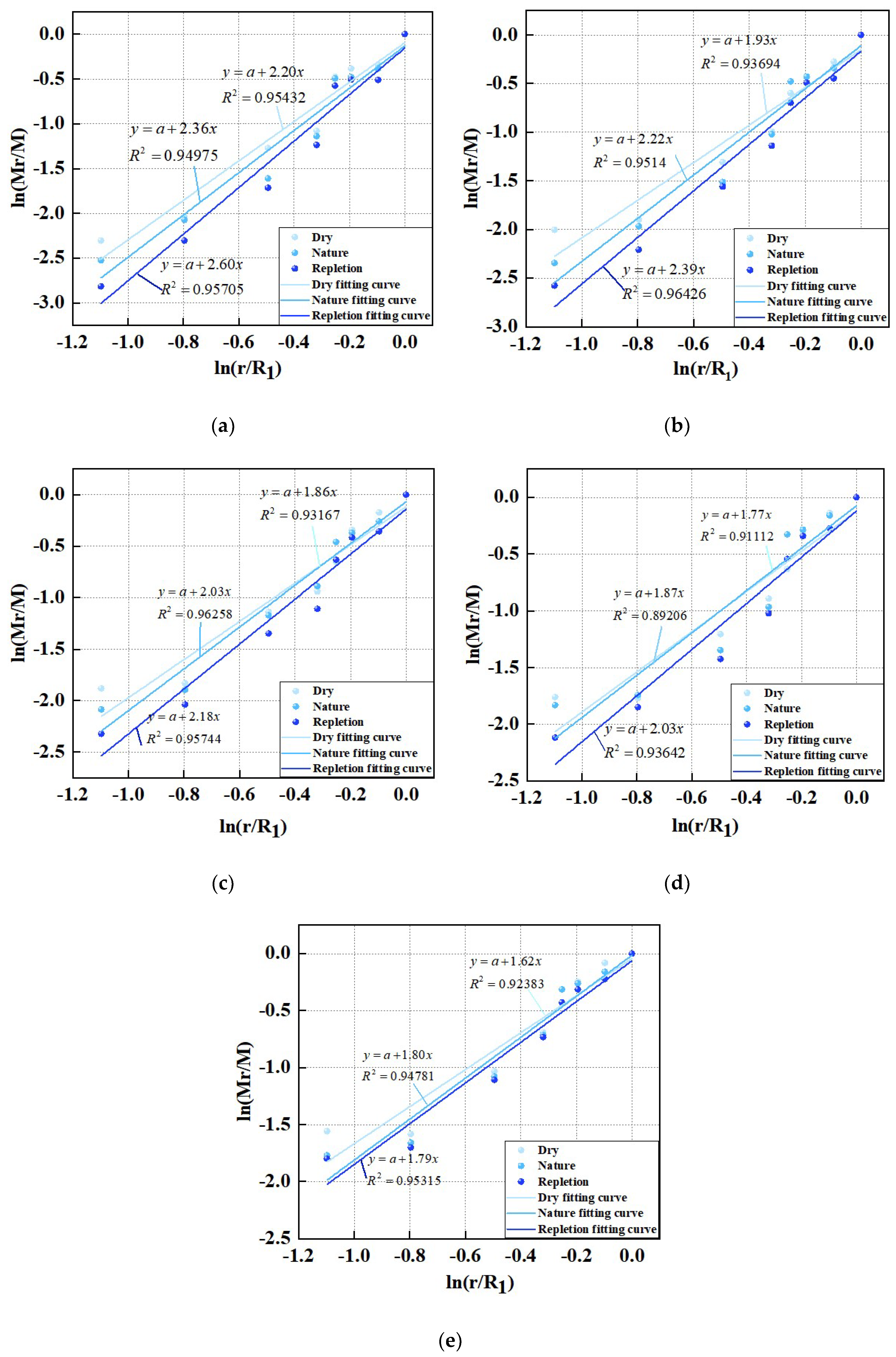 Buildings 14 02528 g010