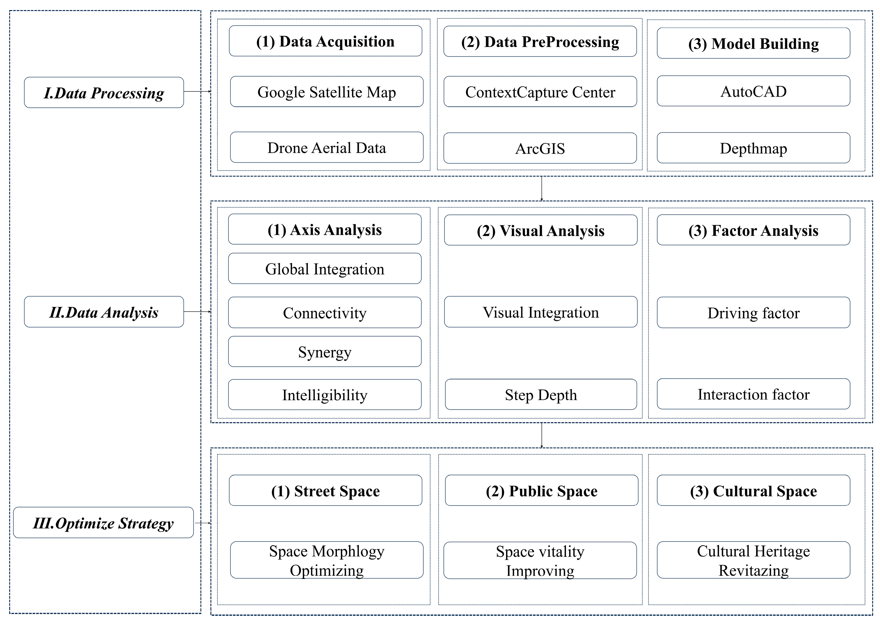 Buildings 14 02531 g002