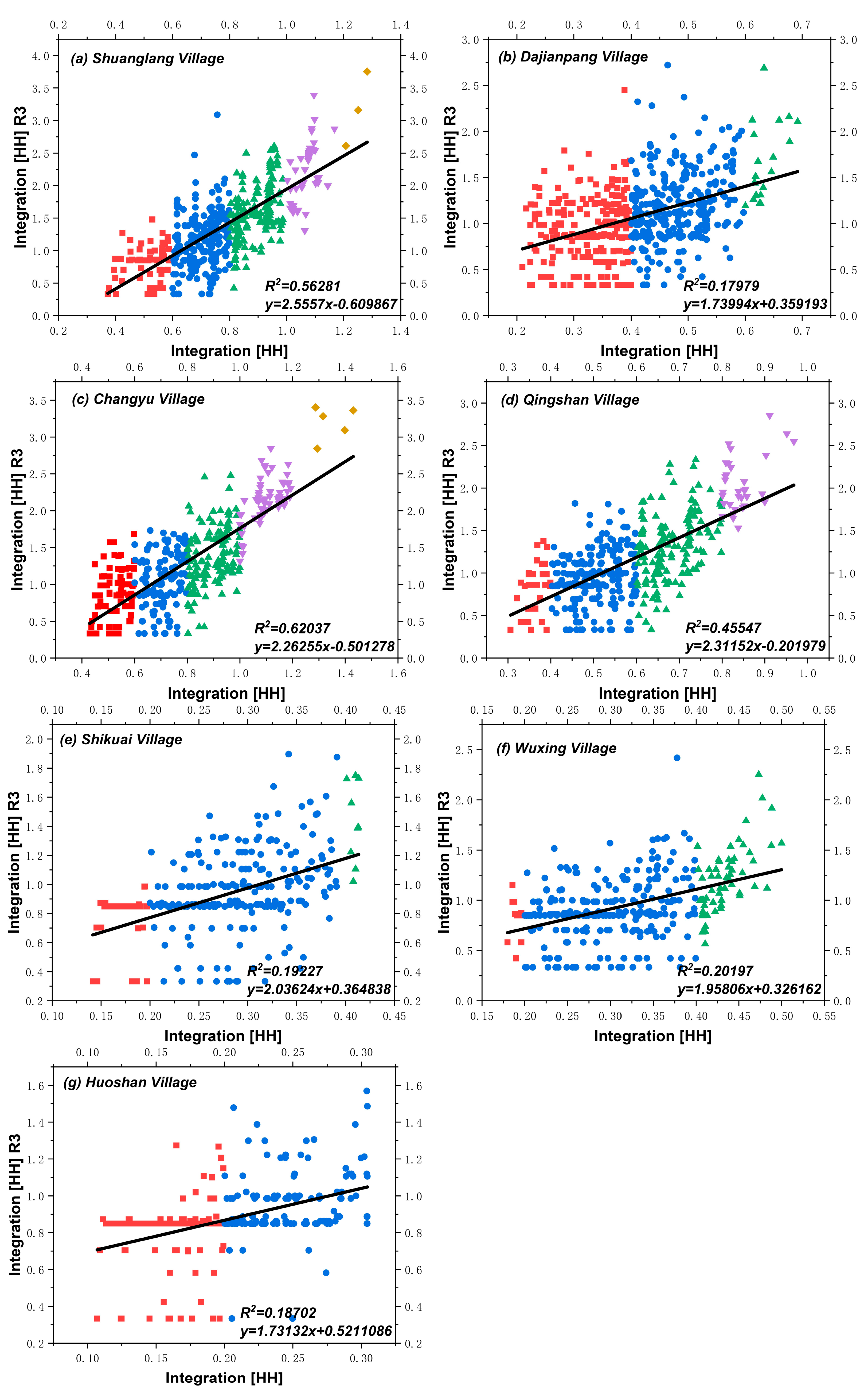 Buildings 14 02531 g004