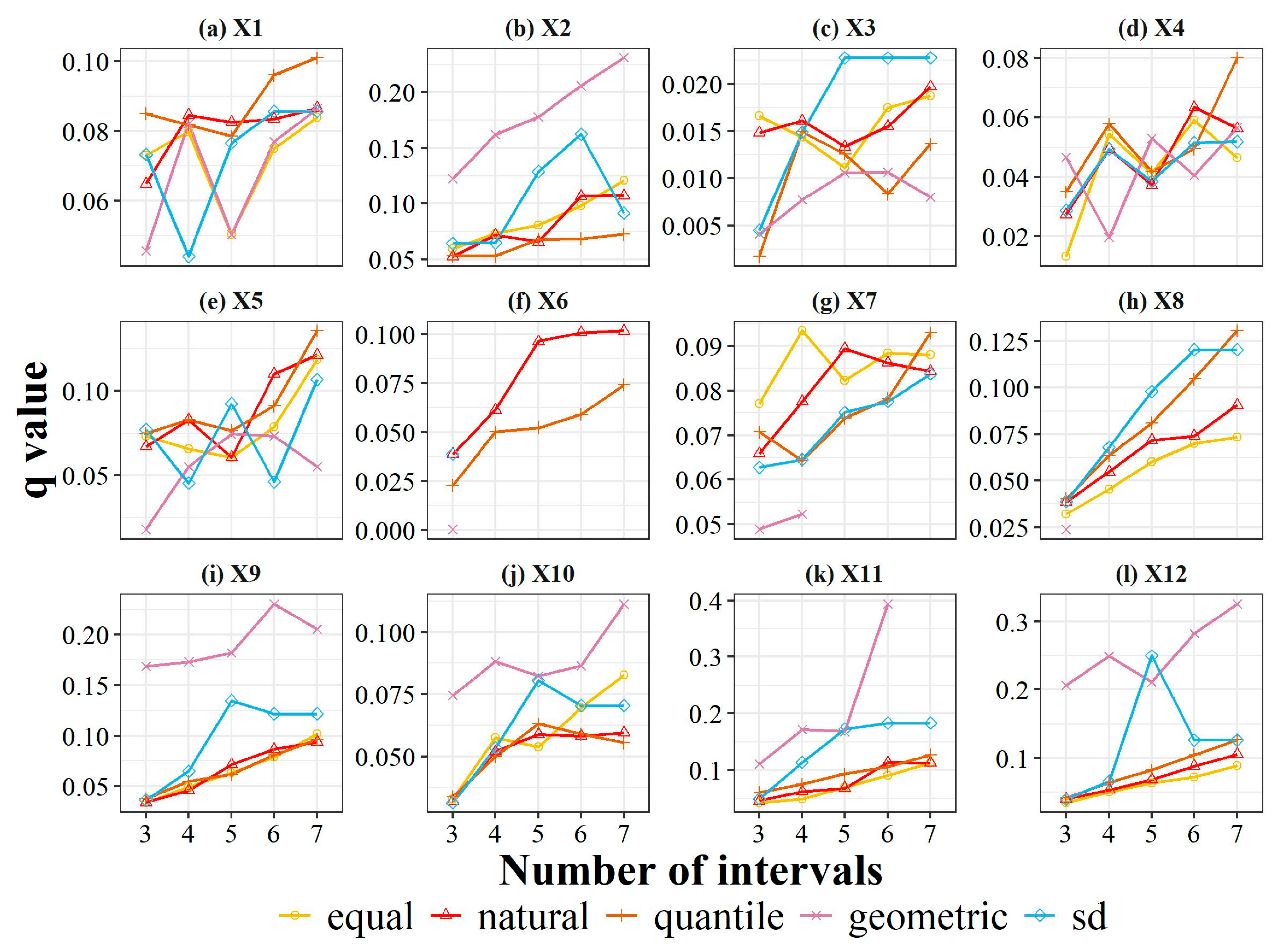 Buildings 14 02531 g008