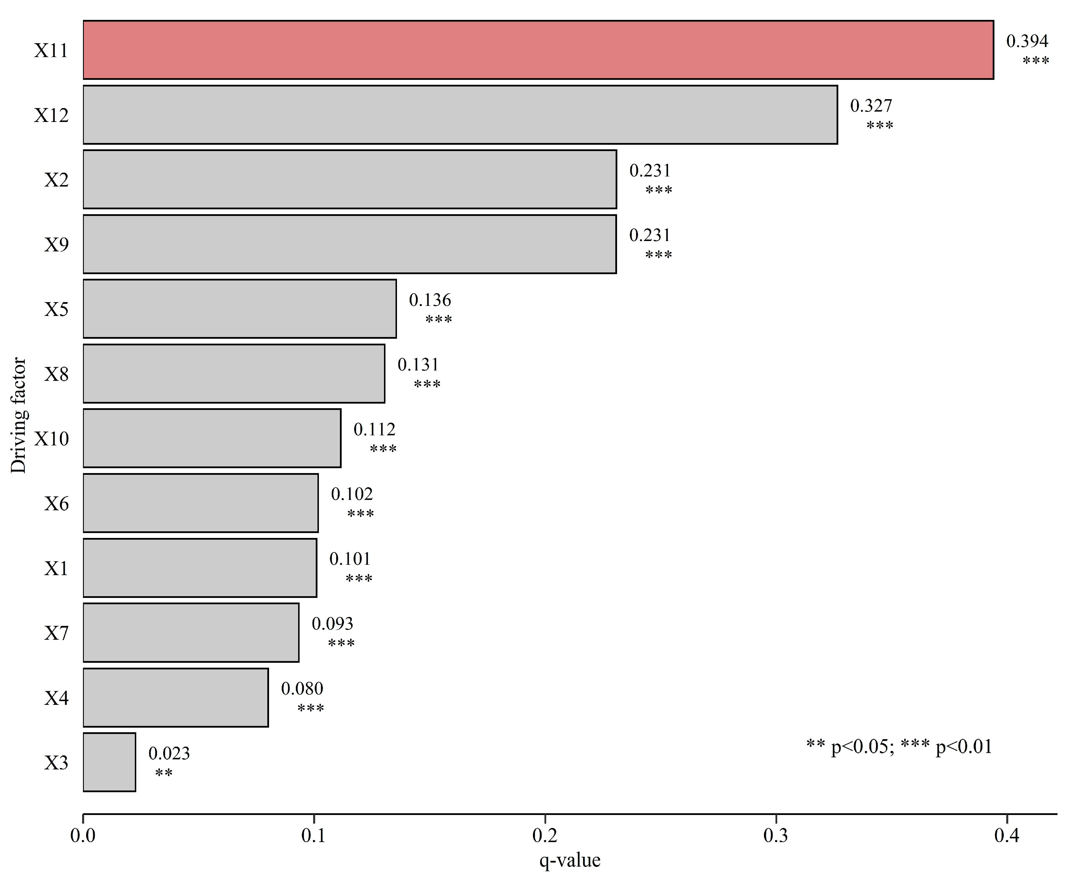 Buildings 14 02531 g009