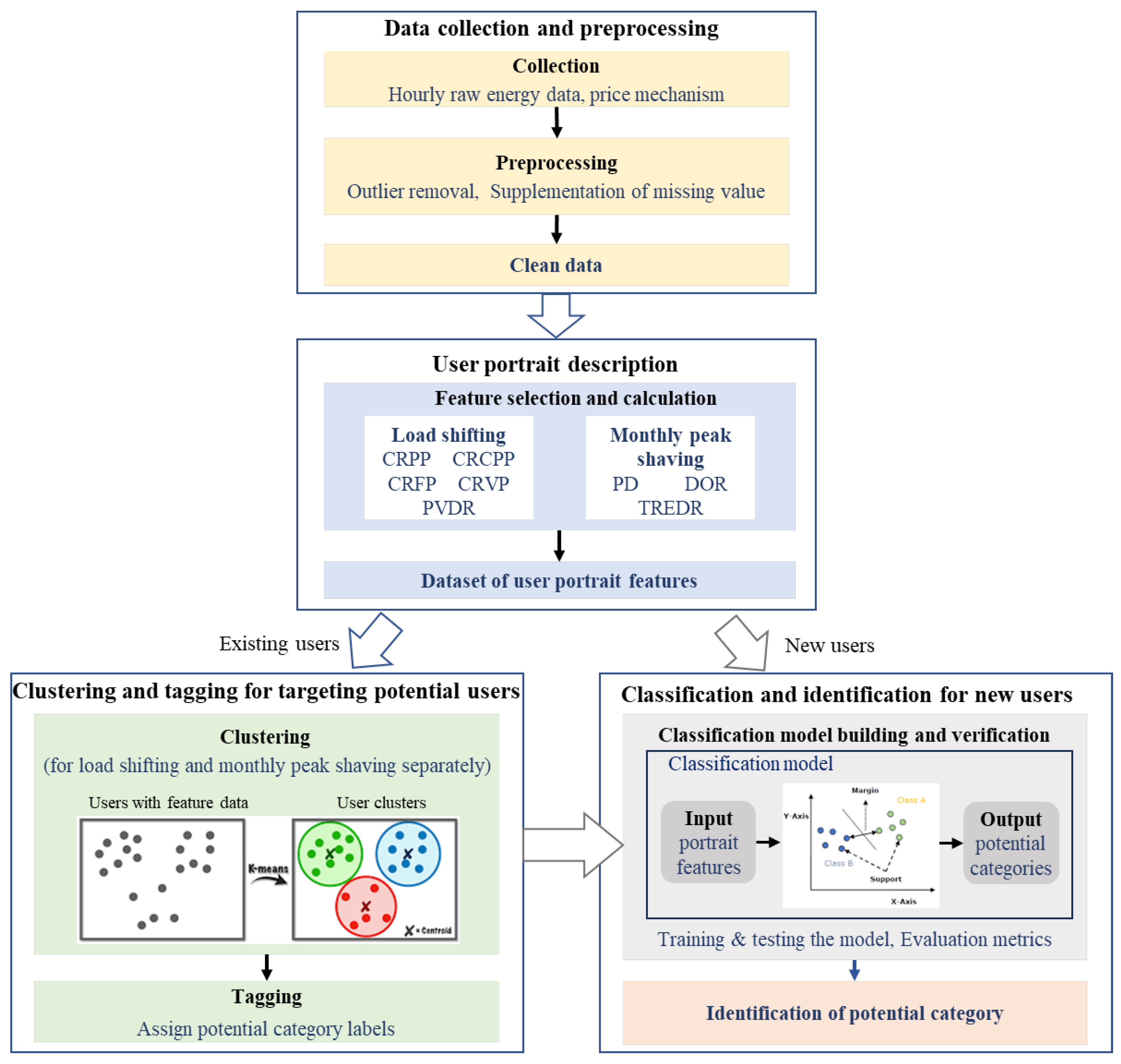Buildings 14 02534 g001