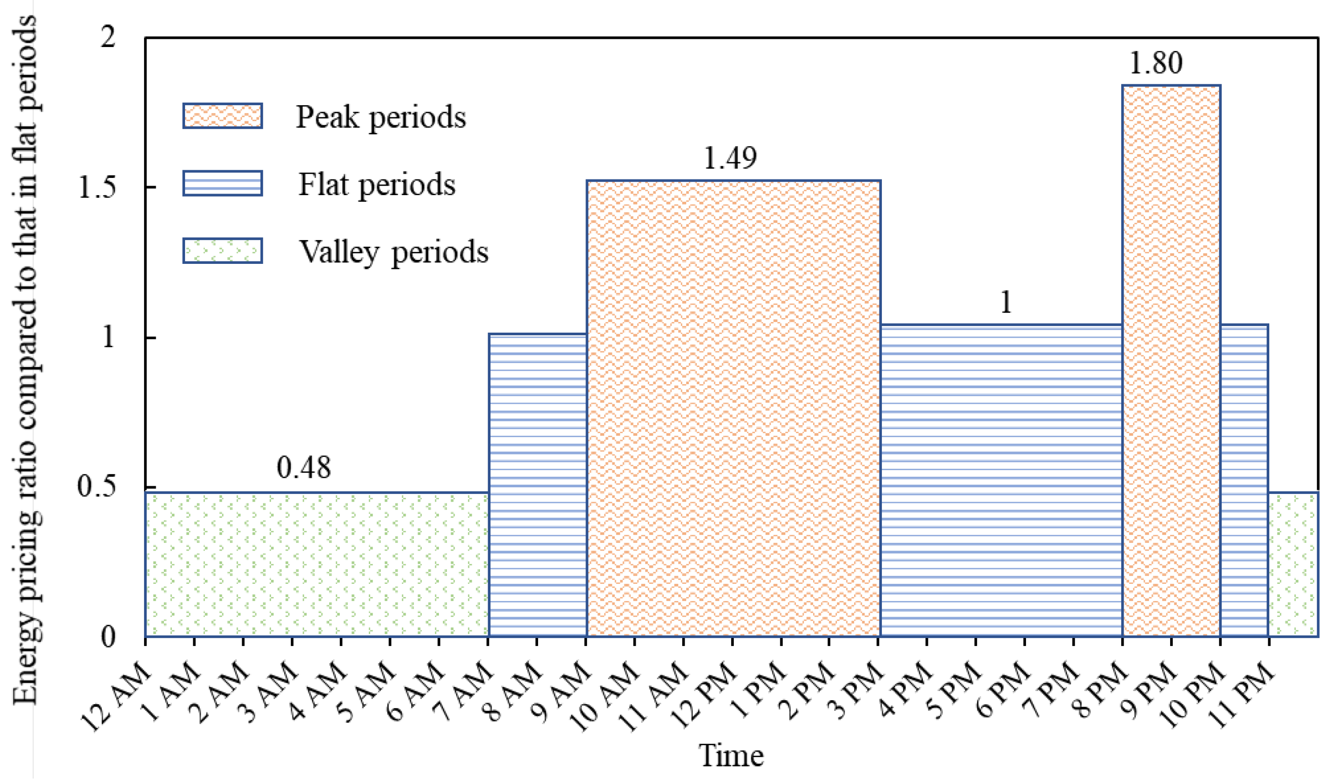 Buildings 14 02534 g006