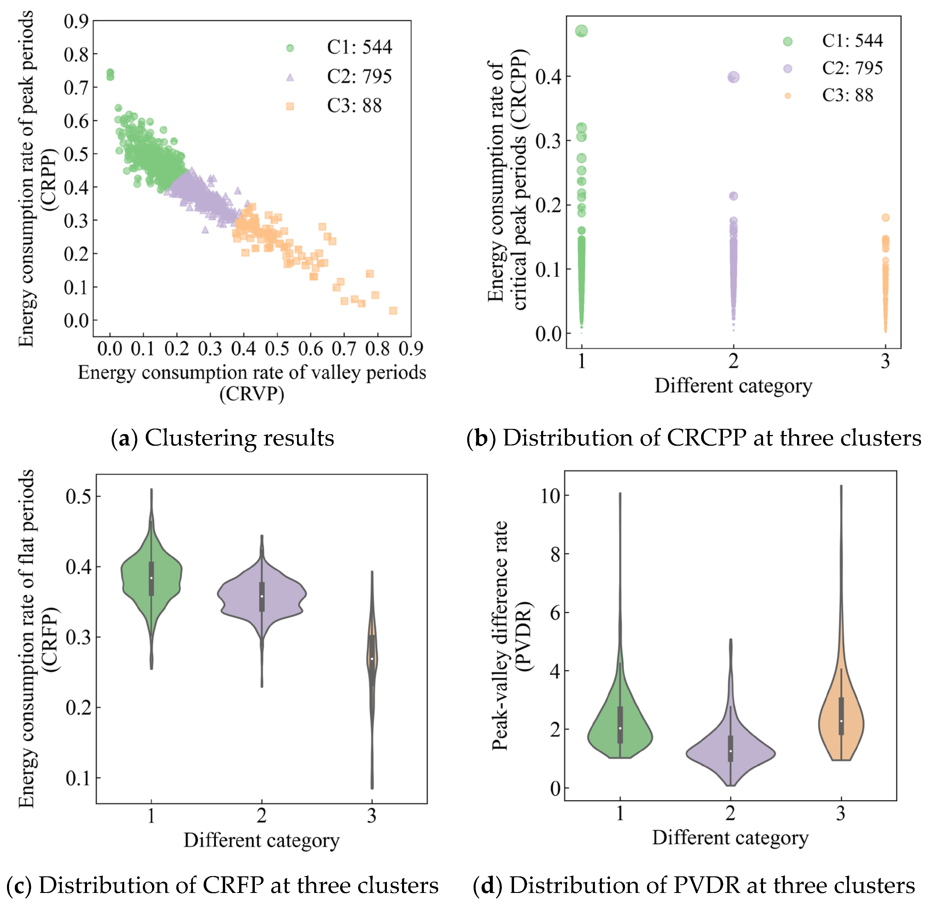 Buildings 14 02534 g007