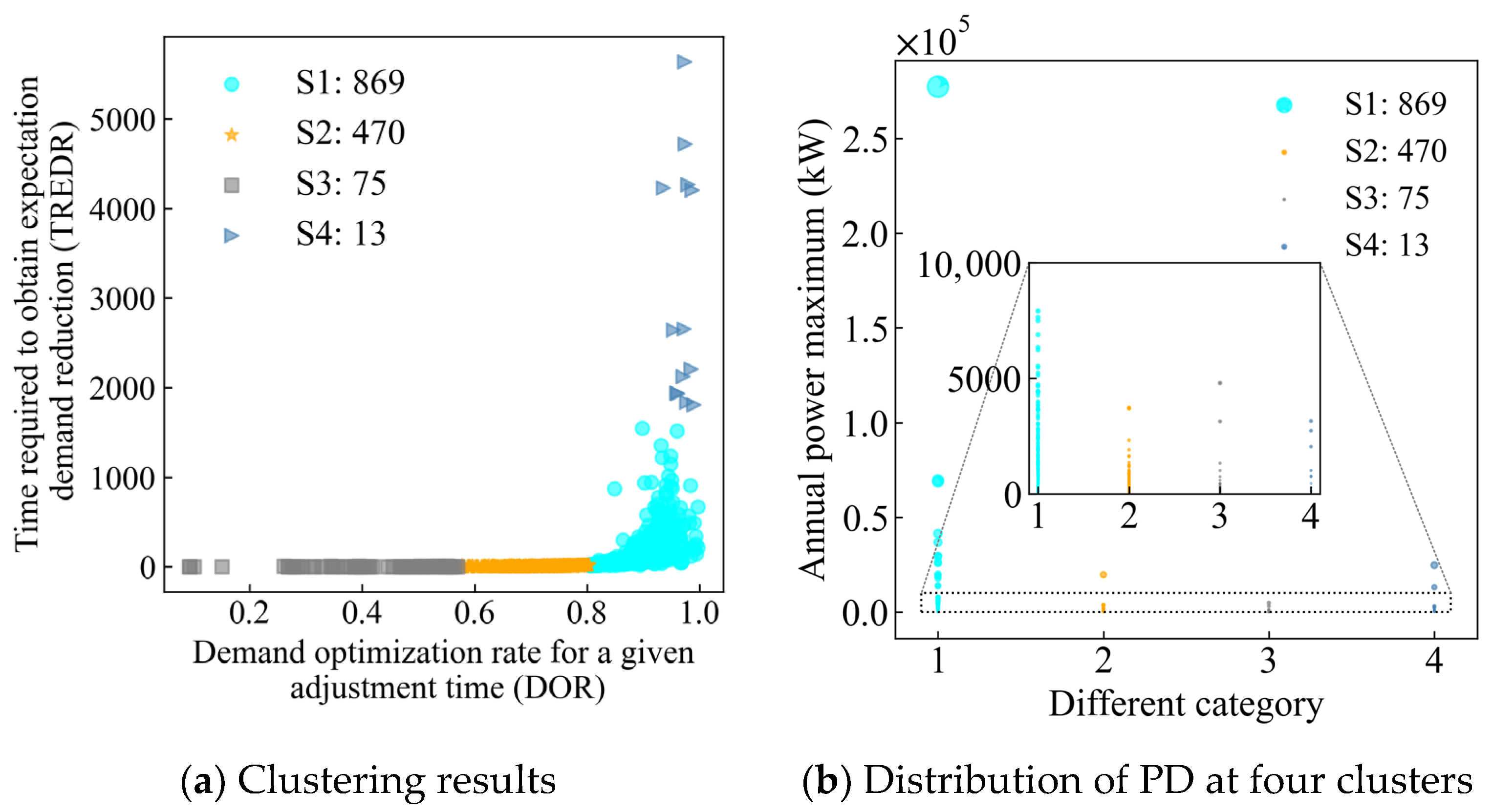 Buildings 14 02534 g009