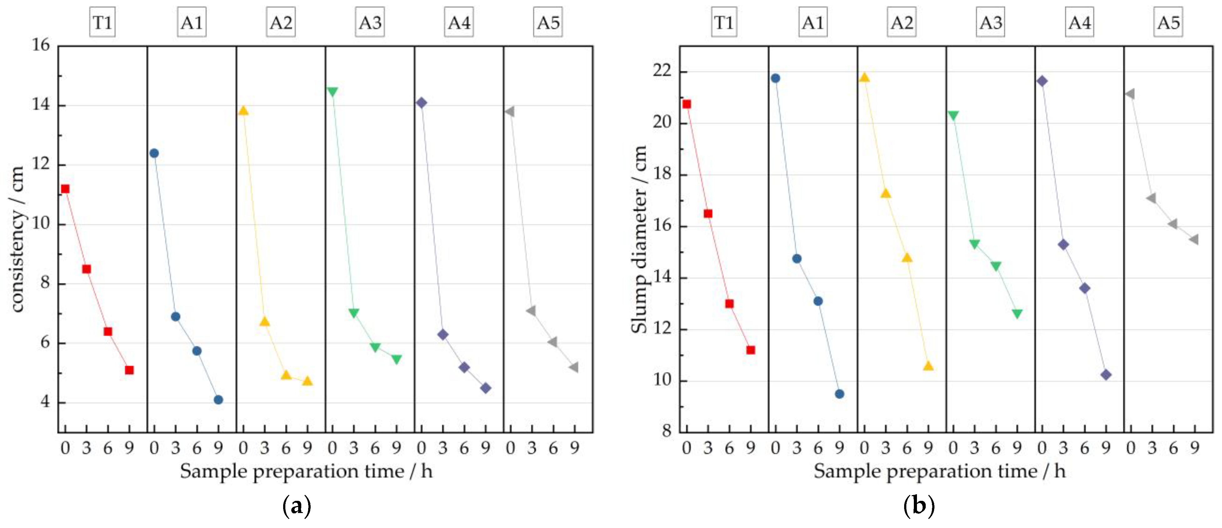 Buildings 14 02537 g006