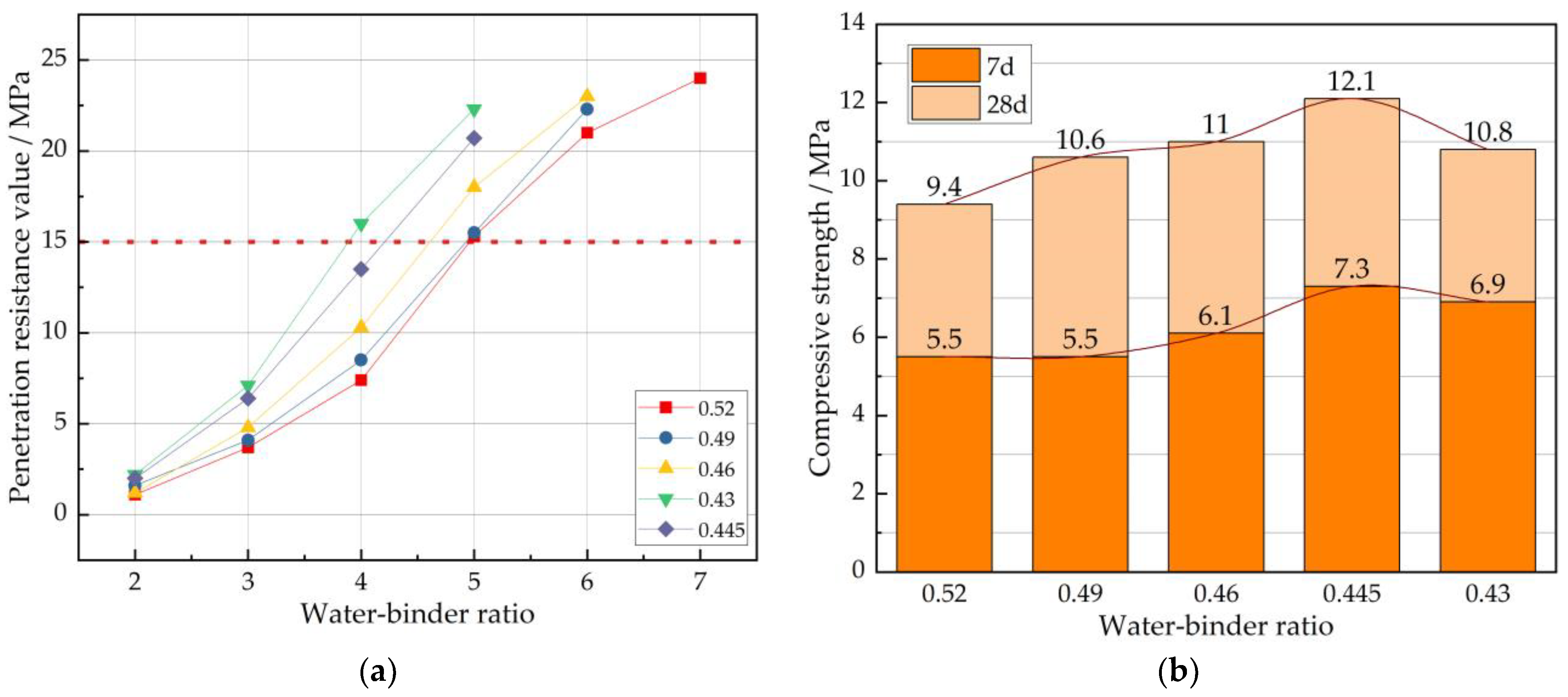 Buildings 14 02537 g010
