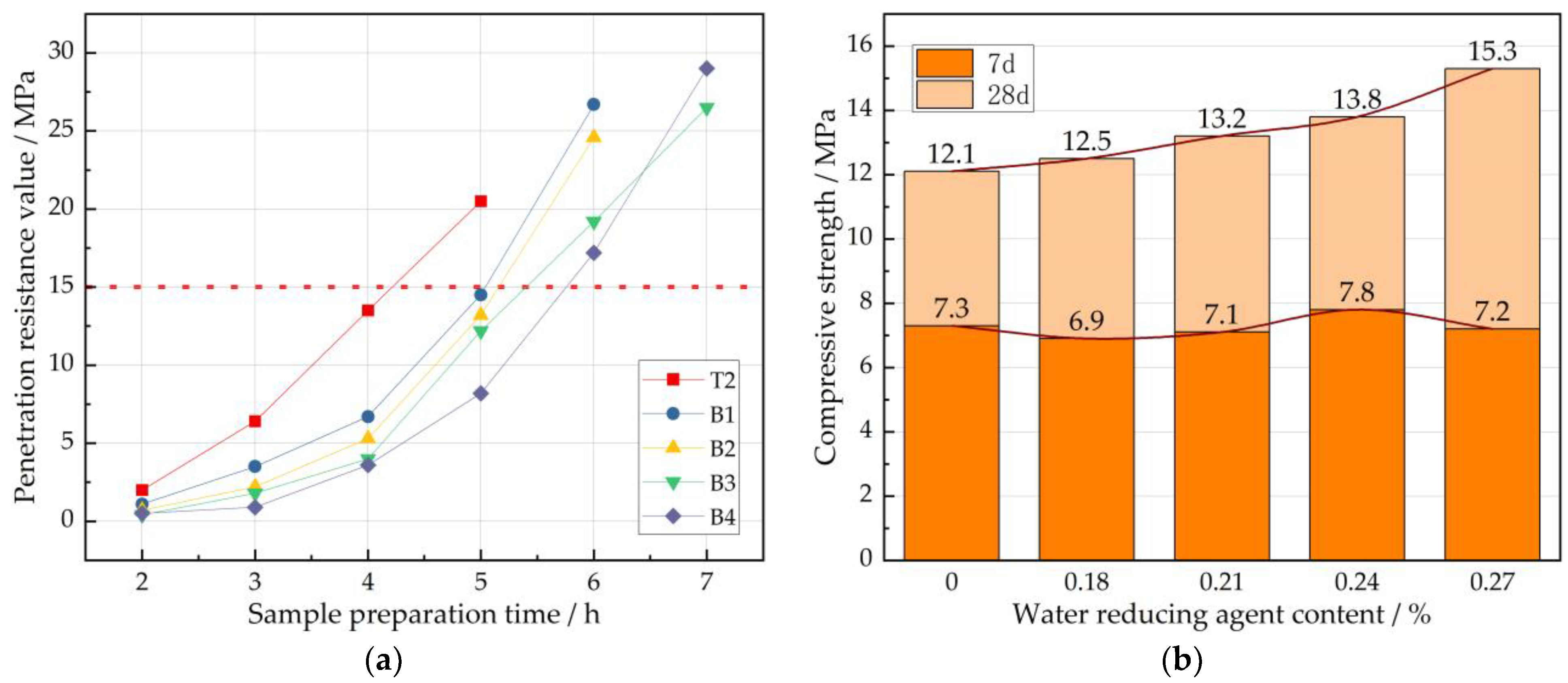 Buildings 14 02537 g013