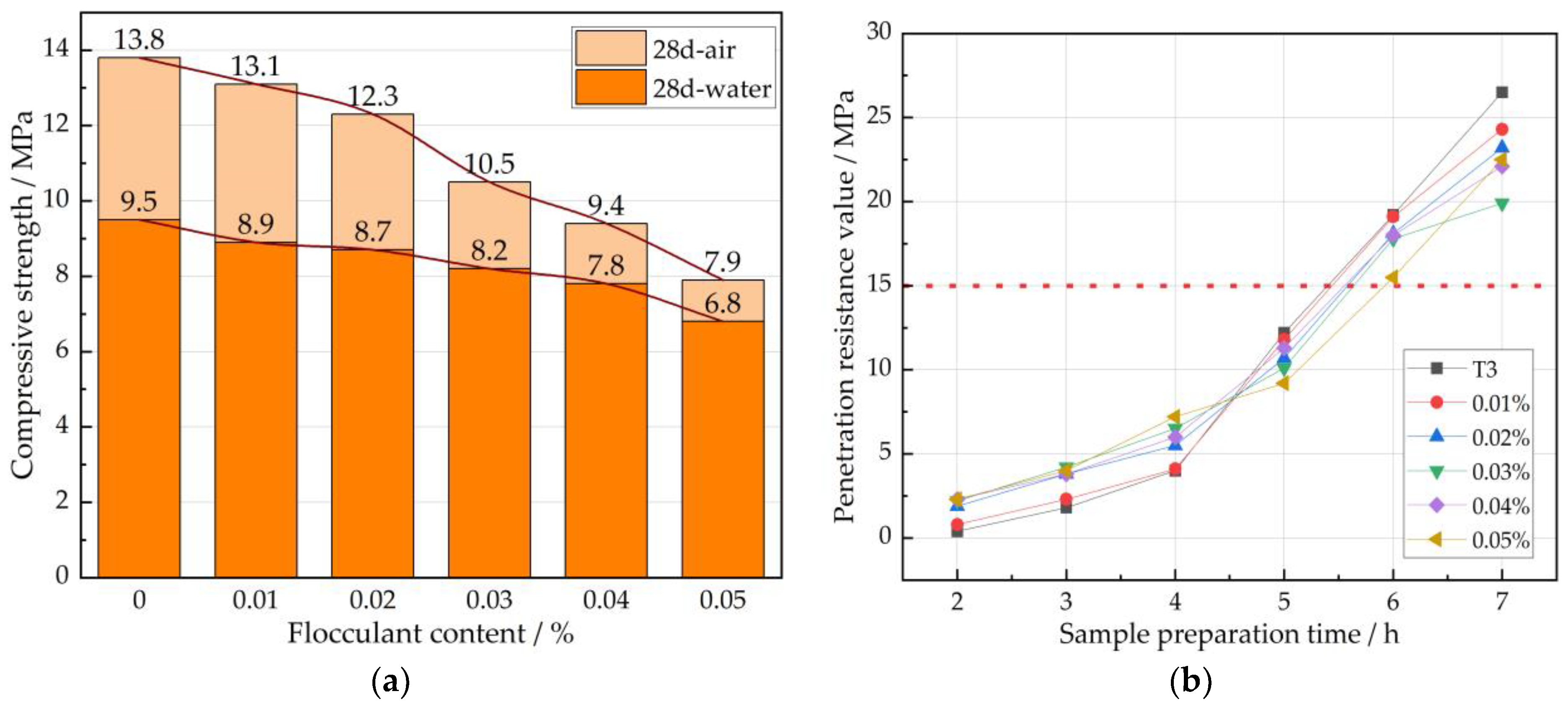 Buildings 14 02537 g016