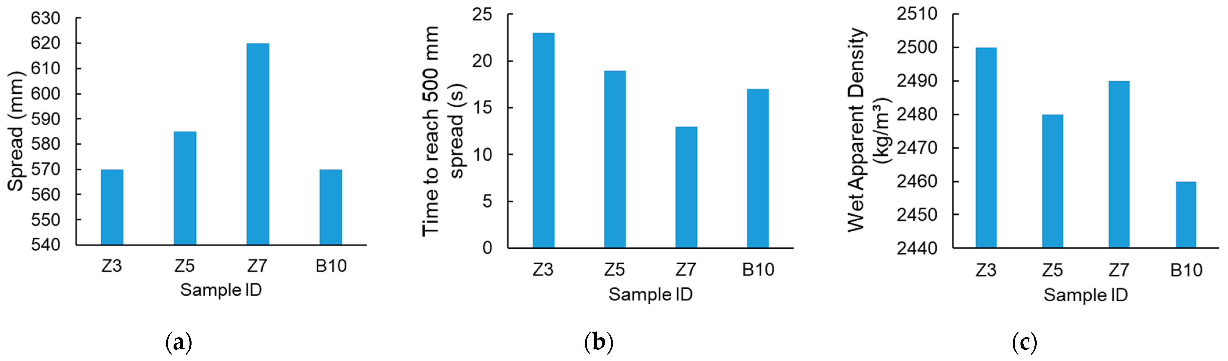 Buildings 14 02545 g004