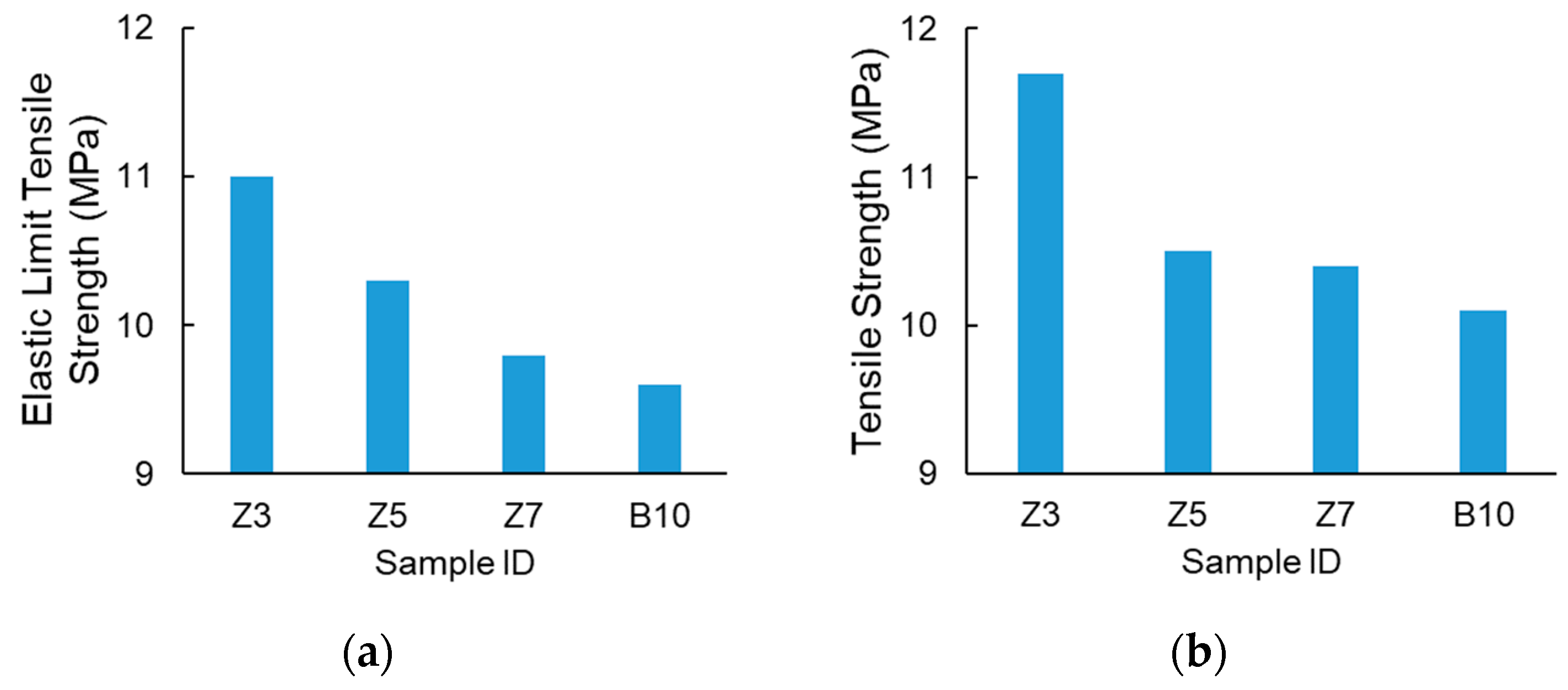 Buildings 14 02545 g006