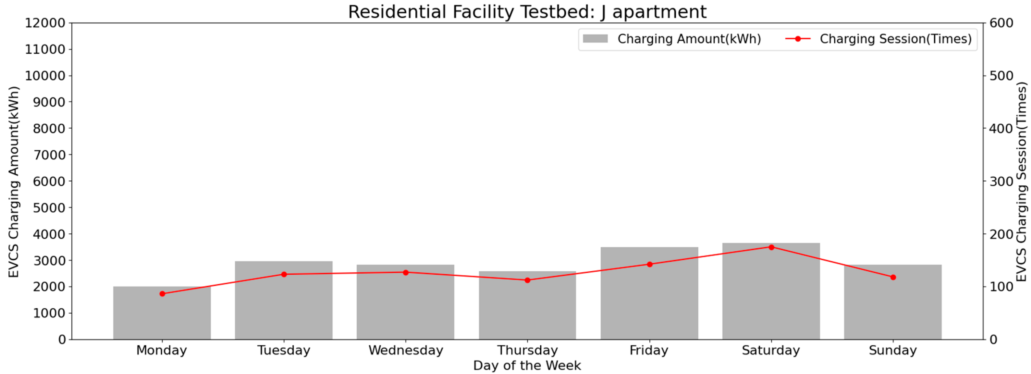 Buildings 14 02546 g006
